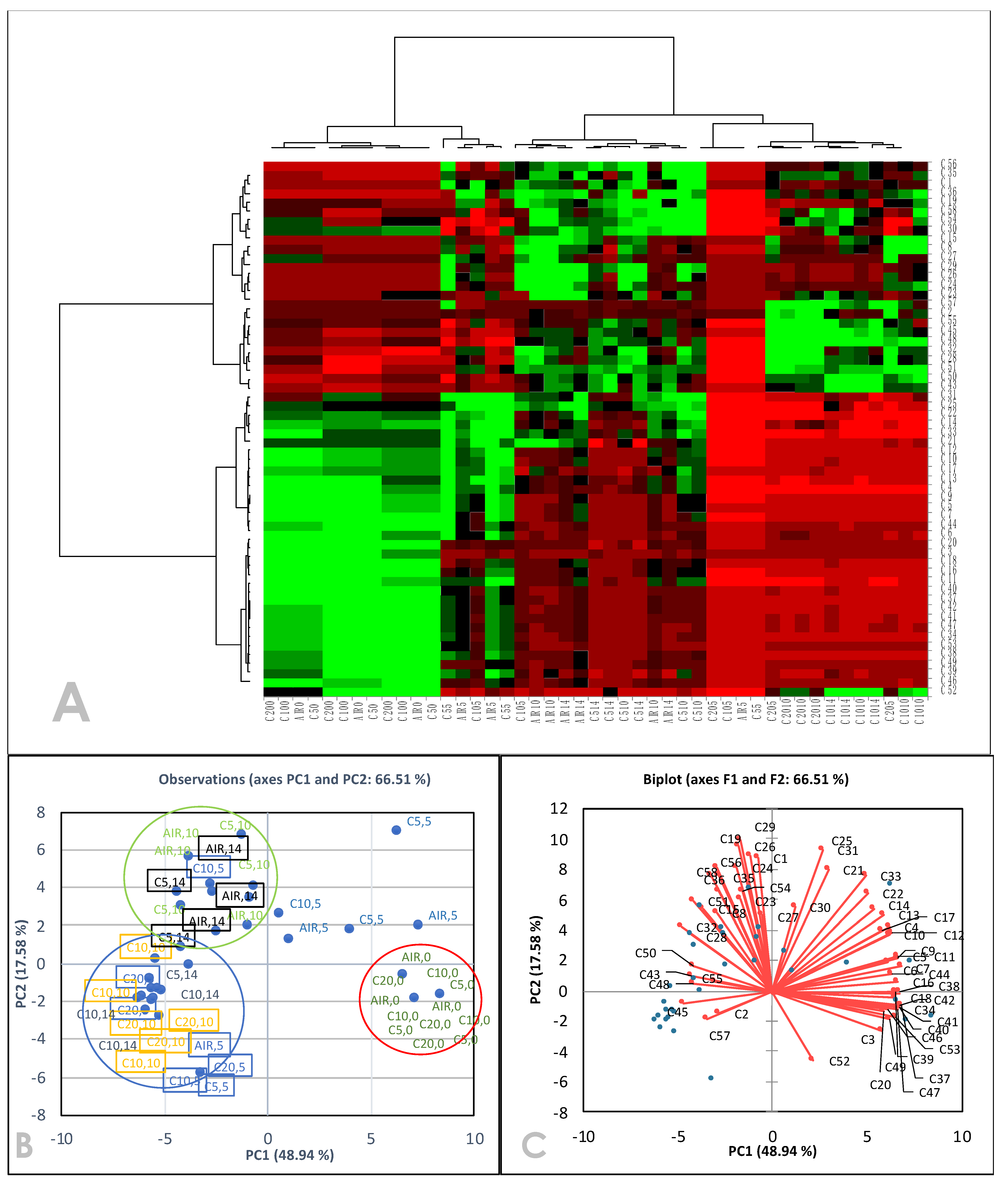 Horticulturae 08 00126 g003