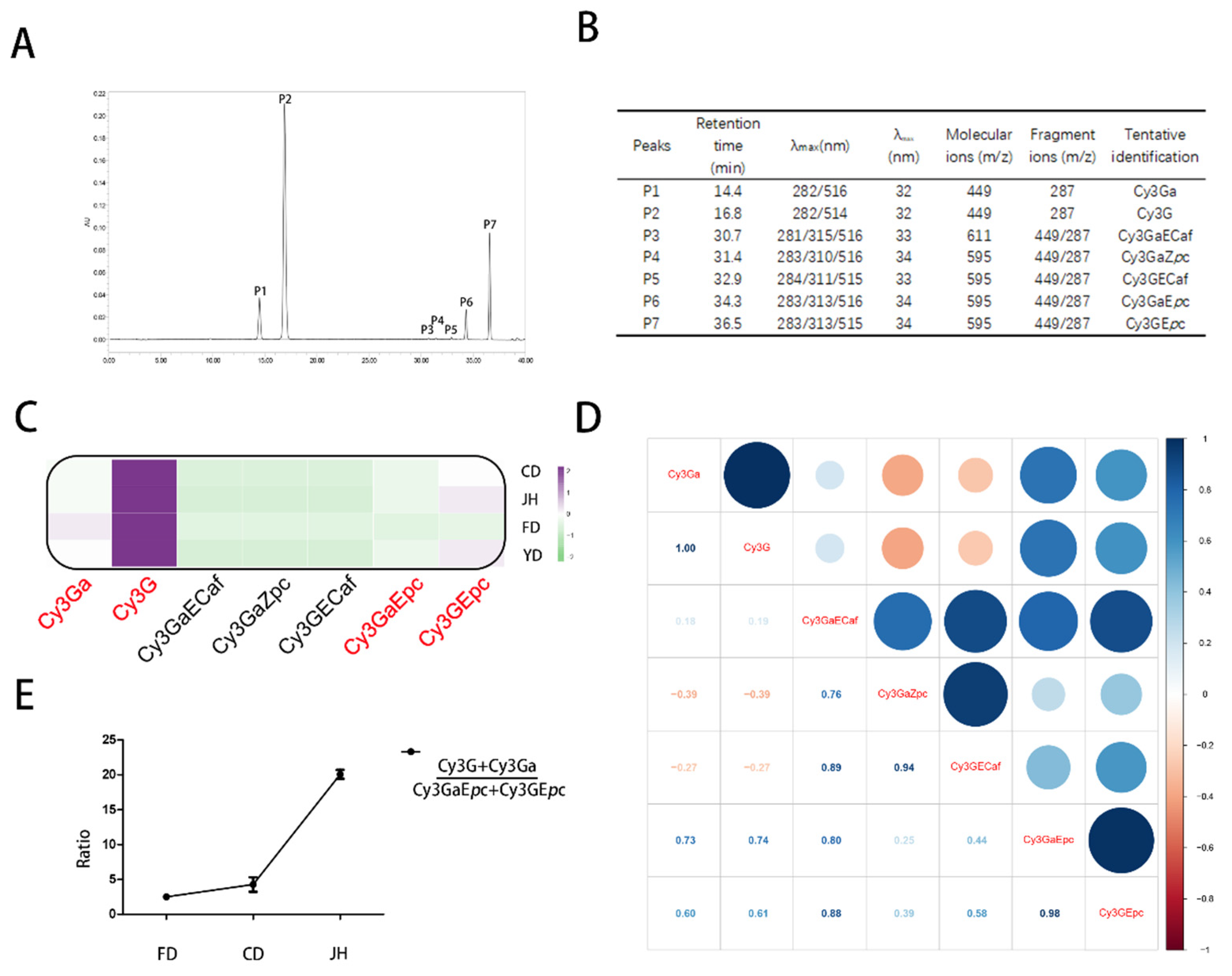 Horticulturae 08 00129 g002 Horticulturae 08 00129 g002