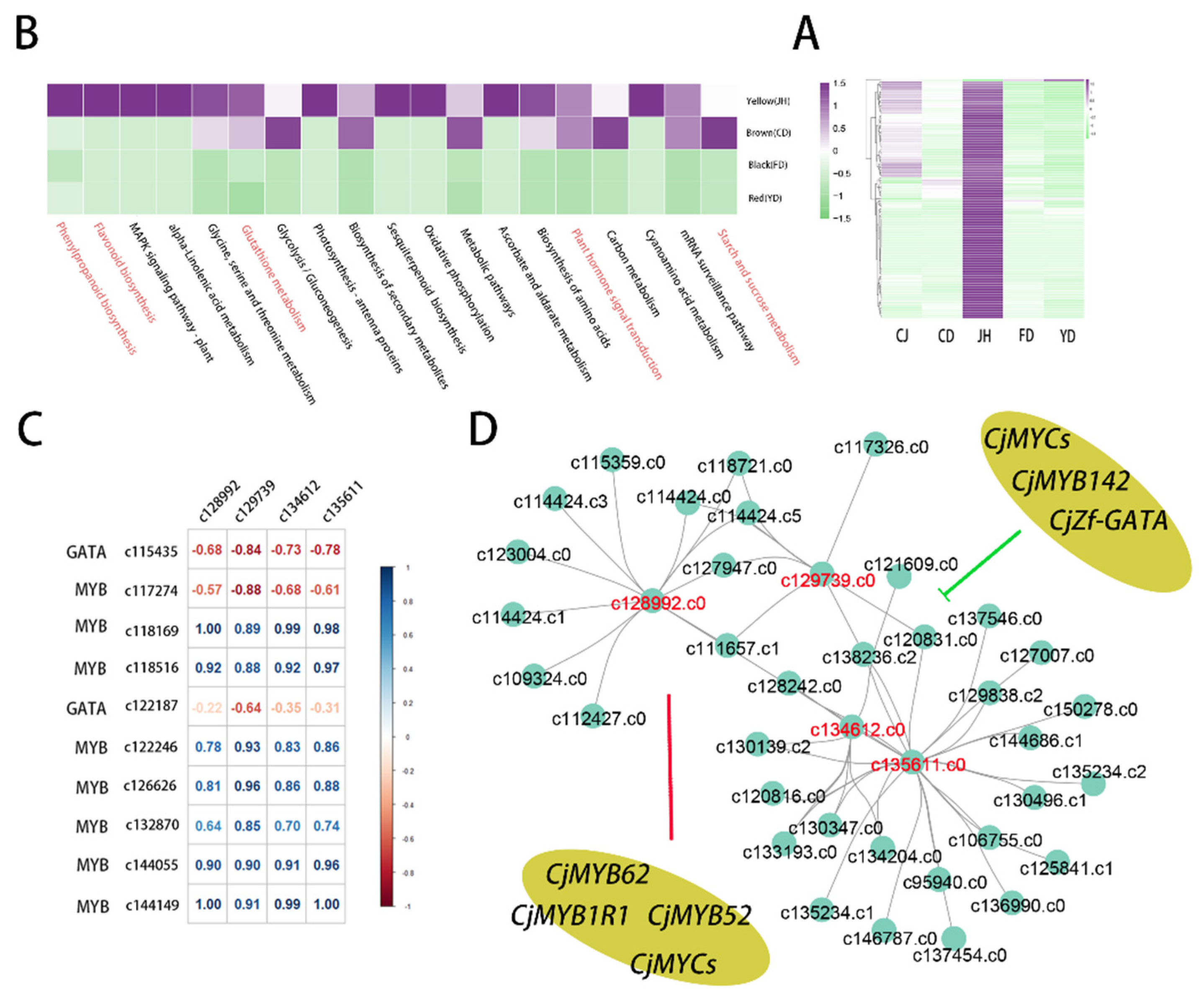 Horticulturae 08 00129 g006 Horticulturae 08 00129 g006