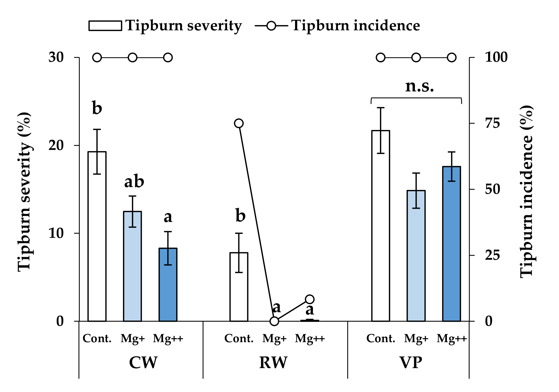 Horticulturae 08 00132 g001 Horticulturae 08 00132 g001