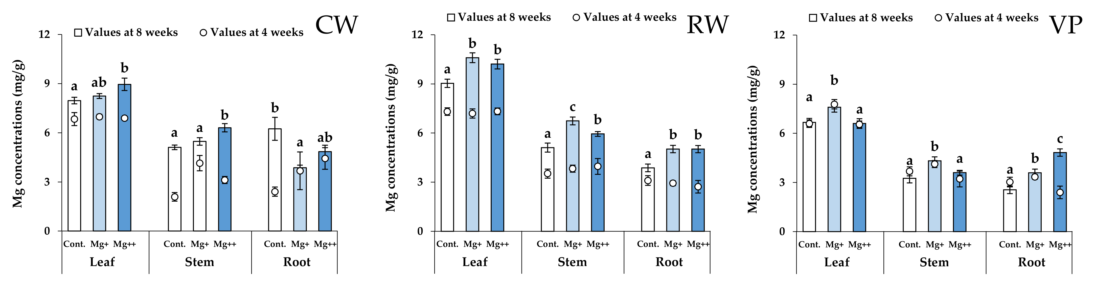 Horticulturae 08 00132 g003 Horticulturae 08 00132 g003