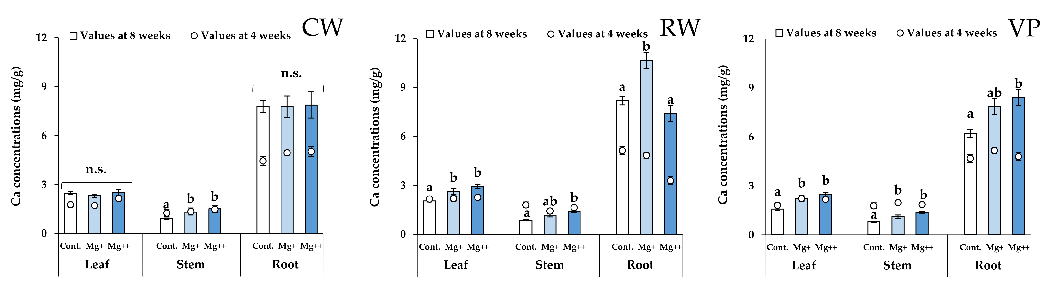 Horticulturae 08 00132 g004 Horticulturae 08 00132 g004