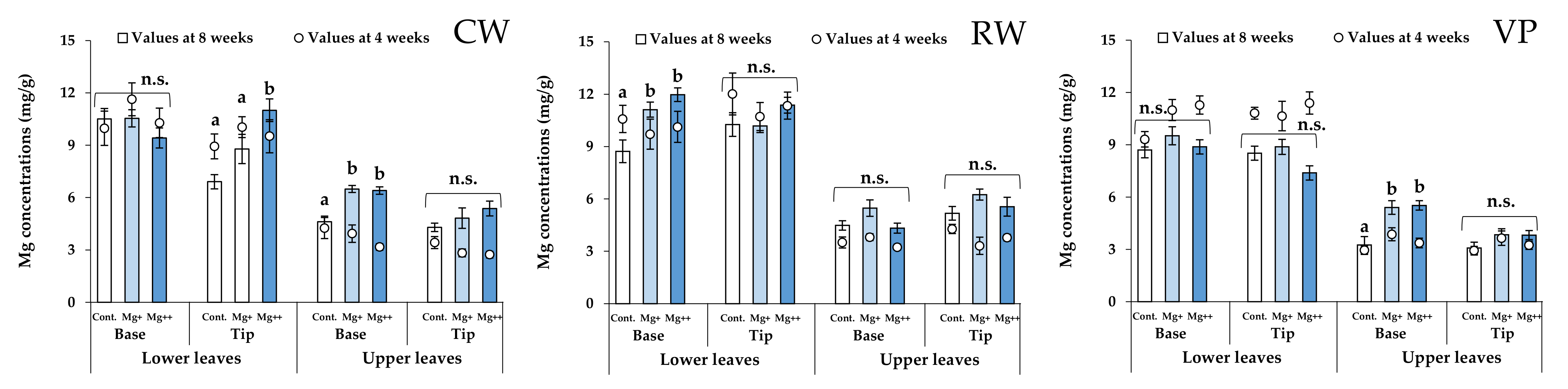 Horticulturae 08 00132 g005 Horticulturae 08 00132 g005