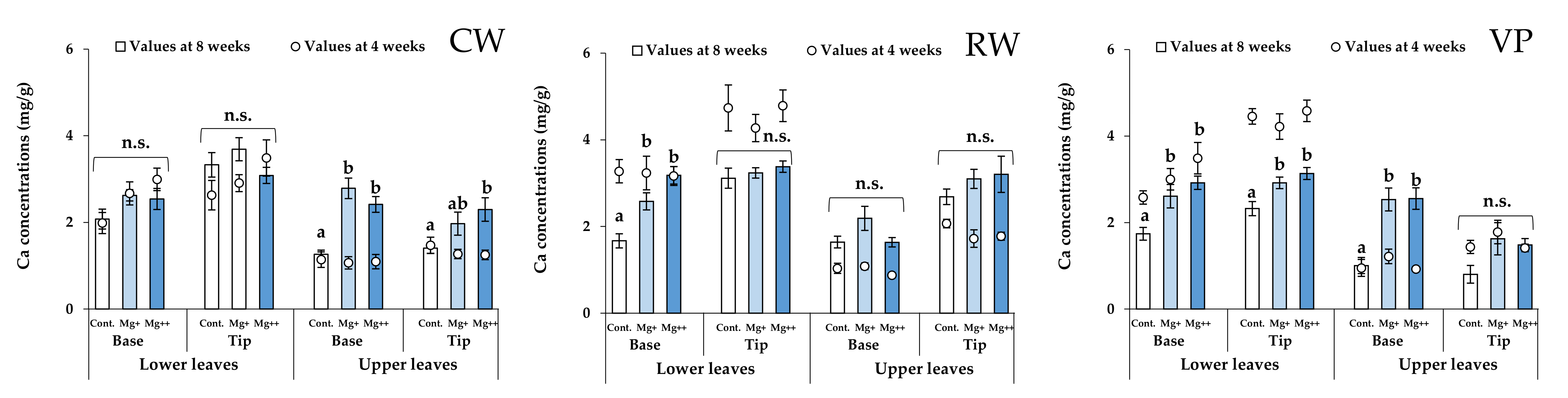 Horticulturae 08 00132 g006 Horticulturae 08 00132 g006