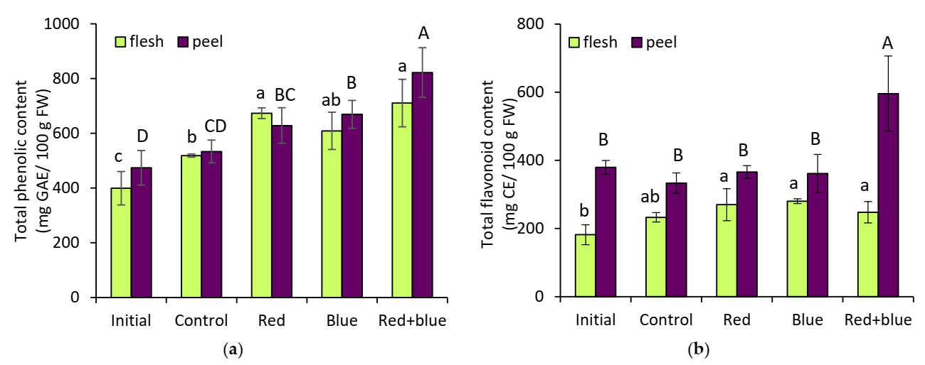 Horticulturae 08 00134 g002 550