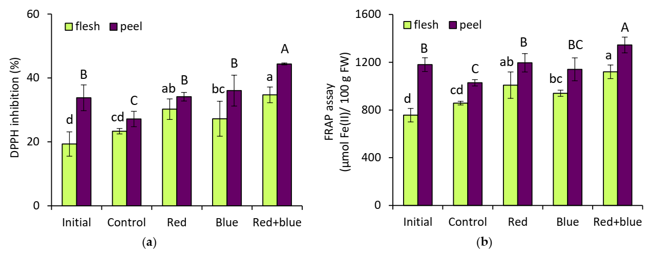Horticulturae 08 00134 g003 550