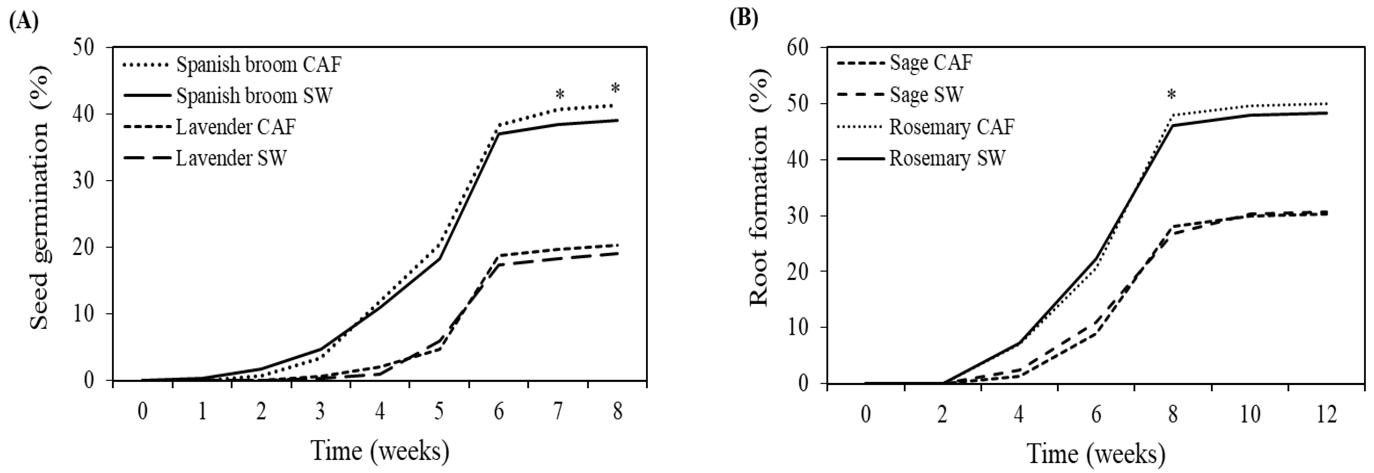 Horticulturae 08 00135 g001 550