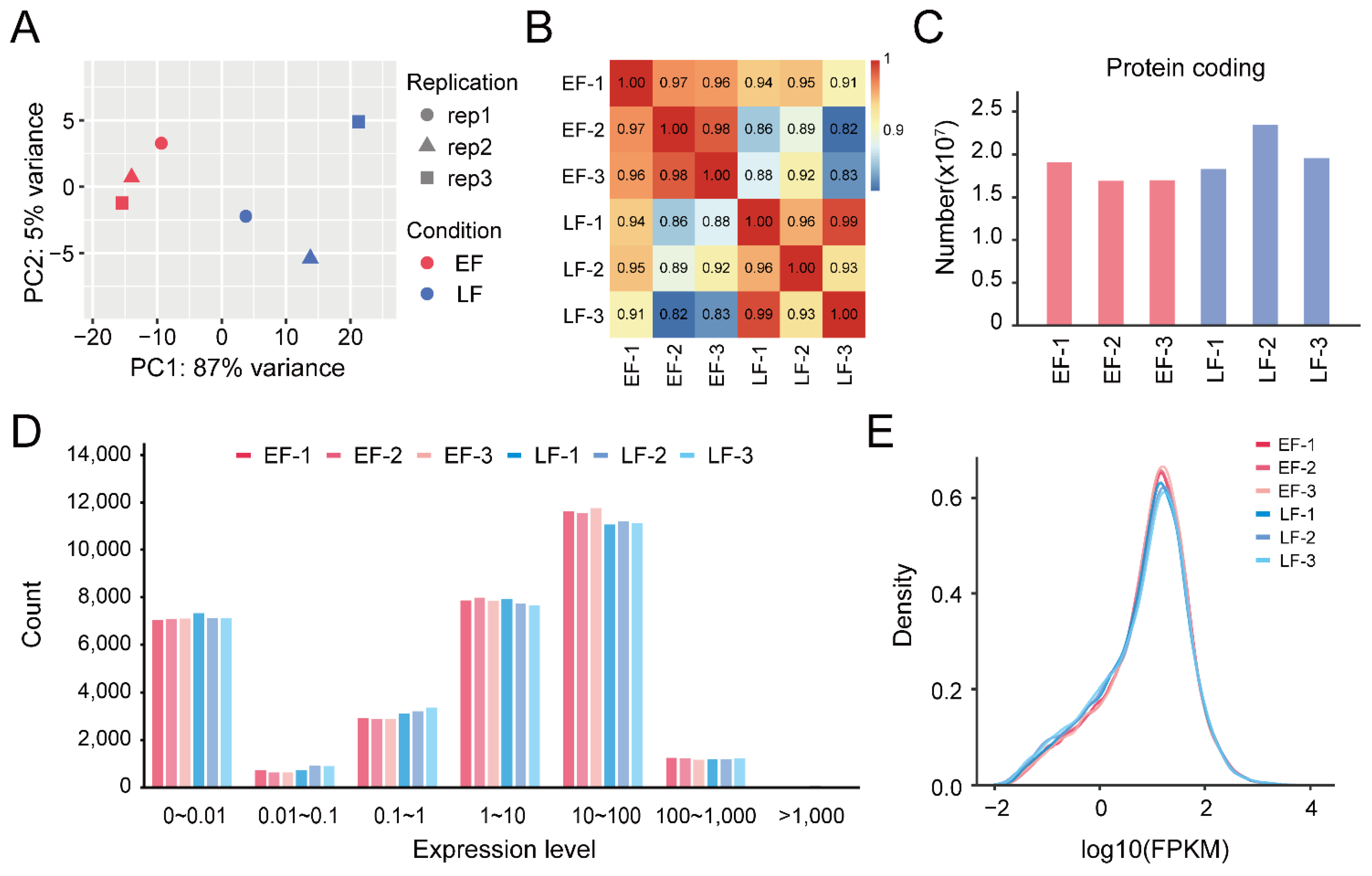 Horticulturae 08 00136 g001 Horticulturae 08 00136 g001