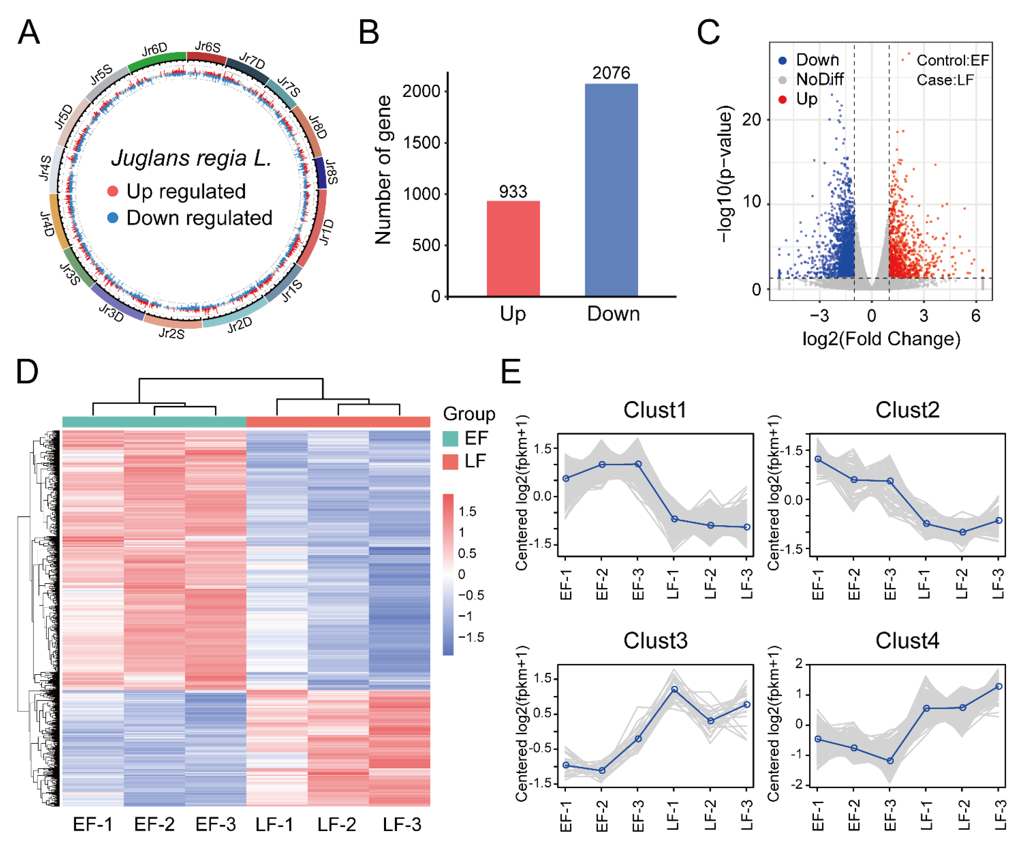 Horticulturae 08 00136 g002 Horticulturae 08 00136 g002