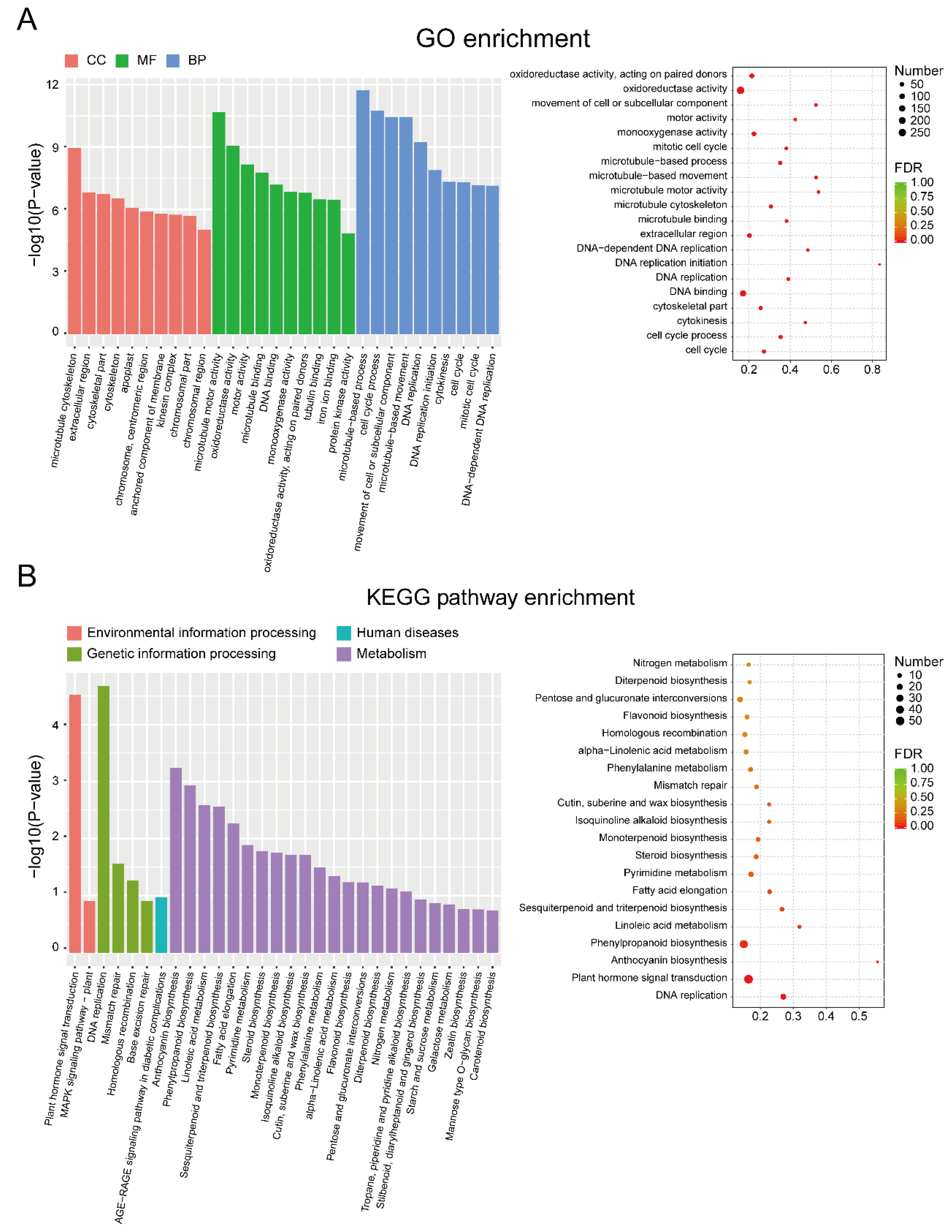 Horticulturae 08 00136 g003 Horticulturae 08 00136 g003