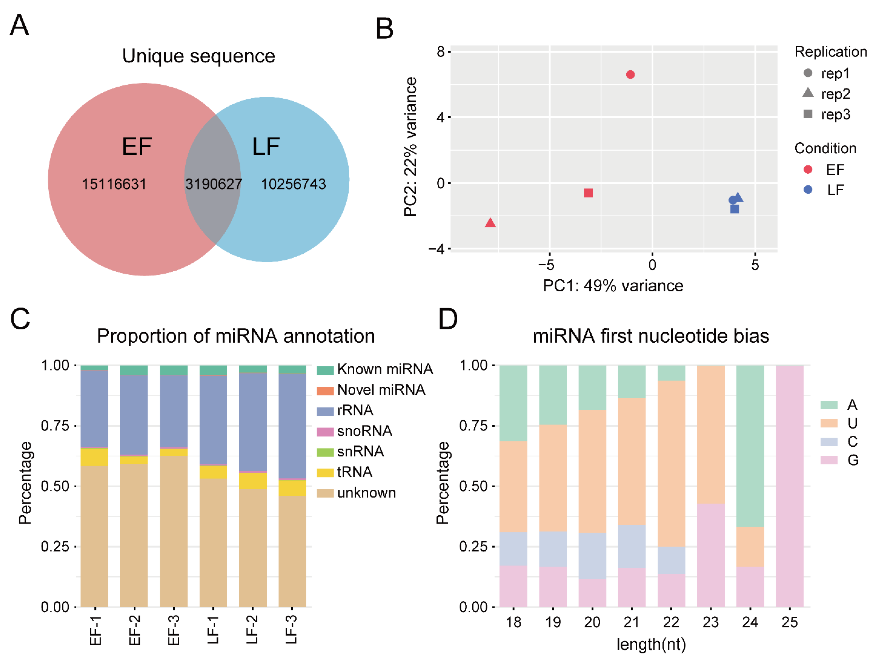 Horticulturae 08 00136 g004 Horticulturae 08 00136 g004
