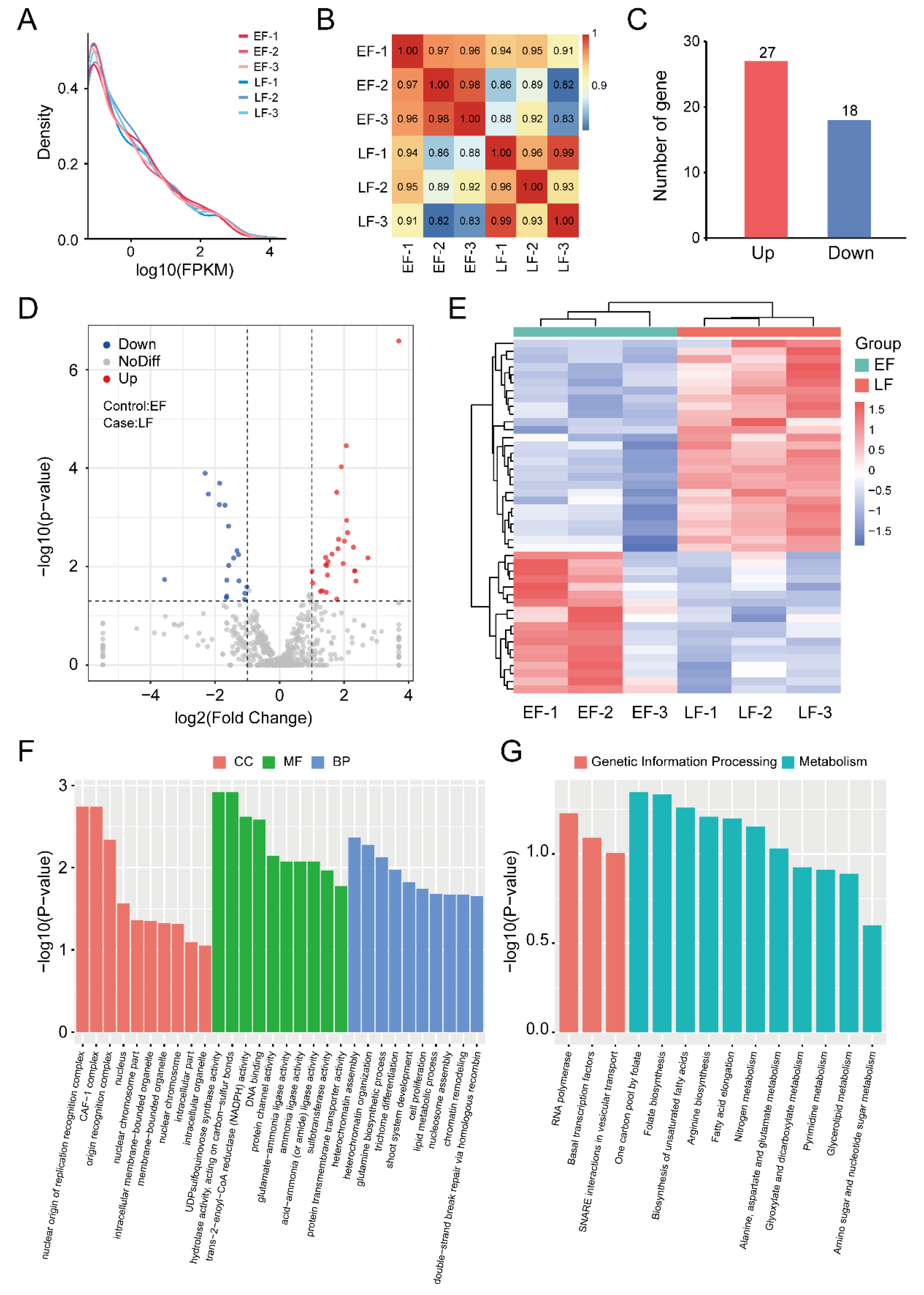 Horticulturae 08 00136 g005 Horticulturae 08 00136 g005