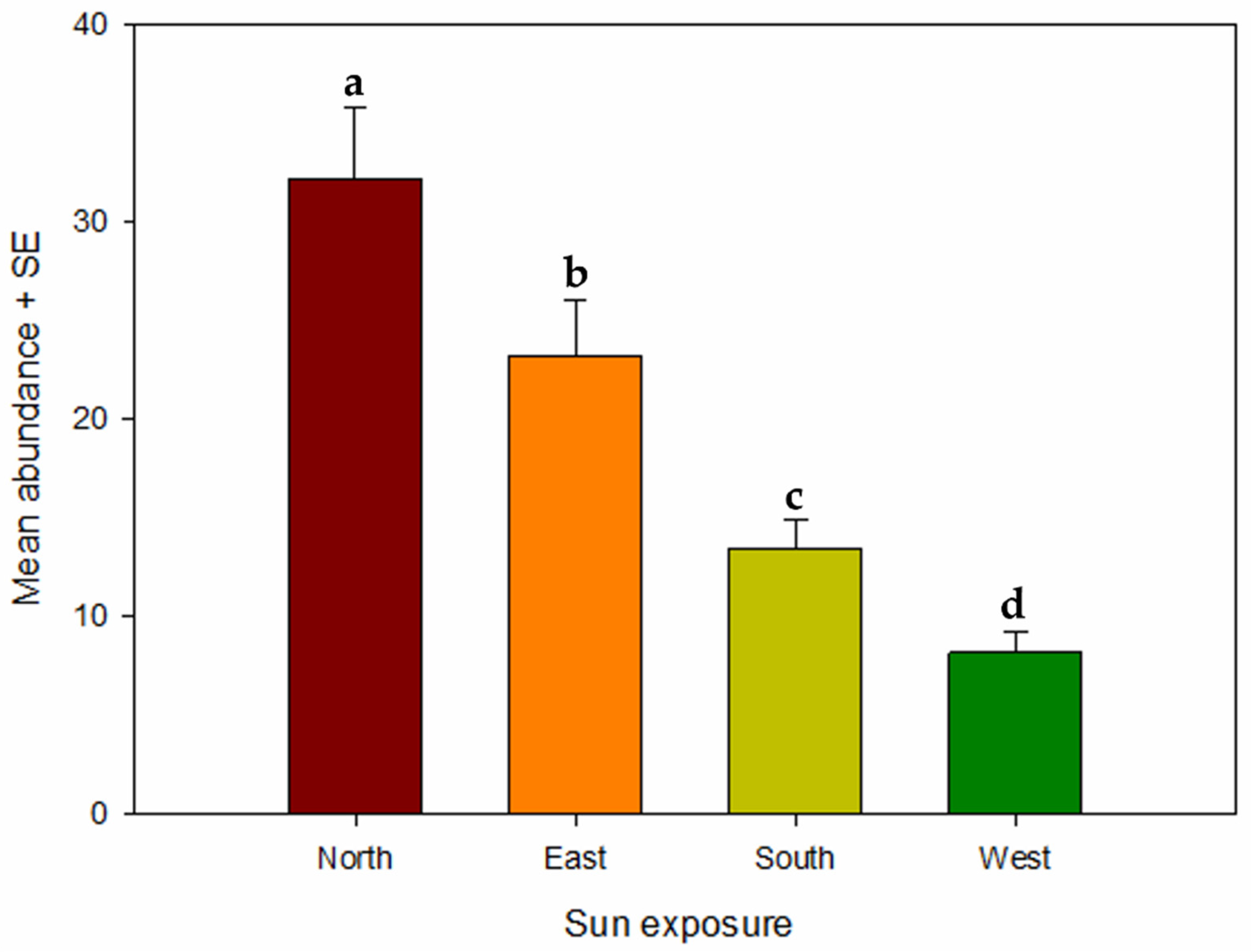 Horticulturae 08 00137 g003 Horticulturae 08 00137 g003