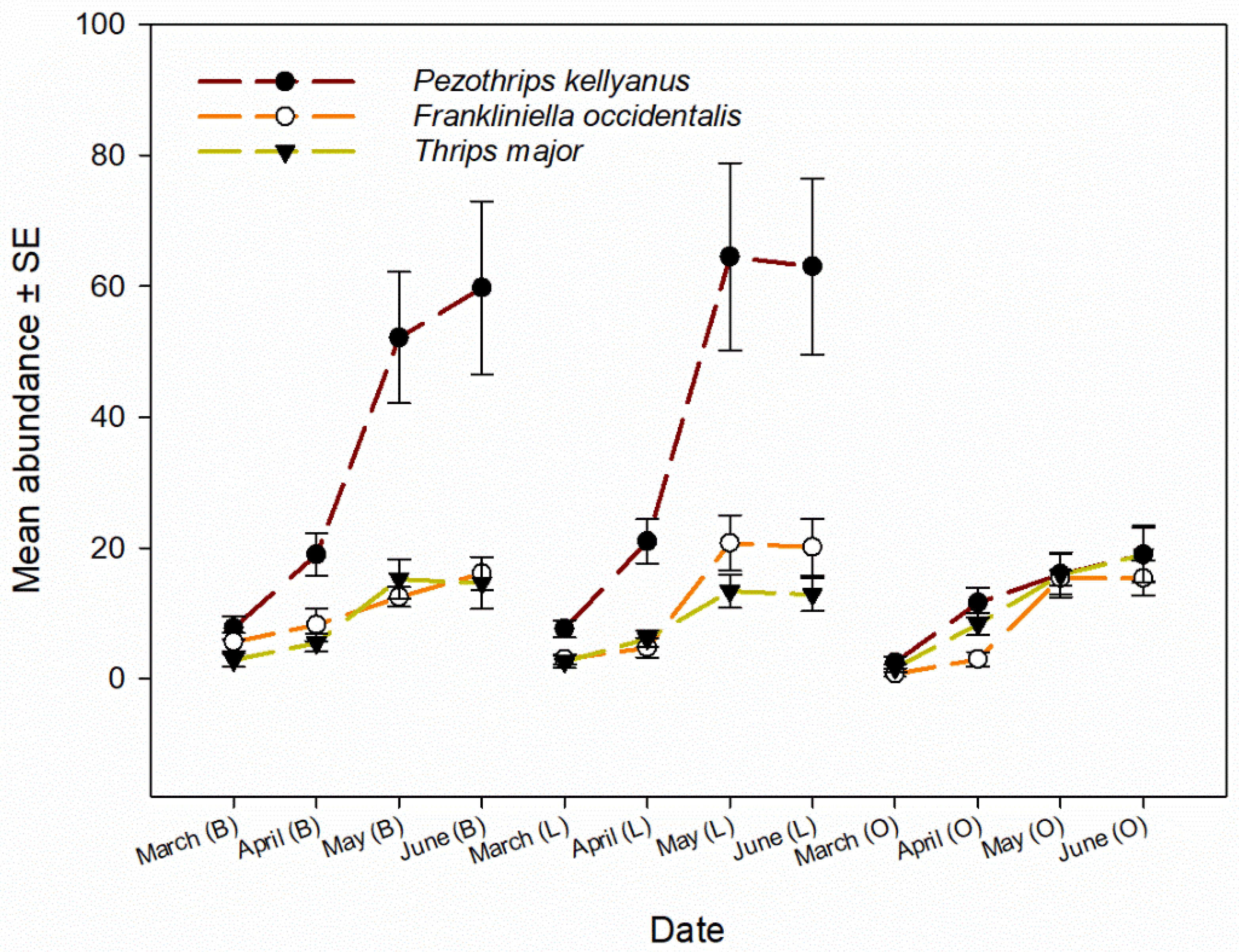 Horticulturae 08 00137 g004 Horticulturae 08 00137 g004