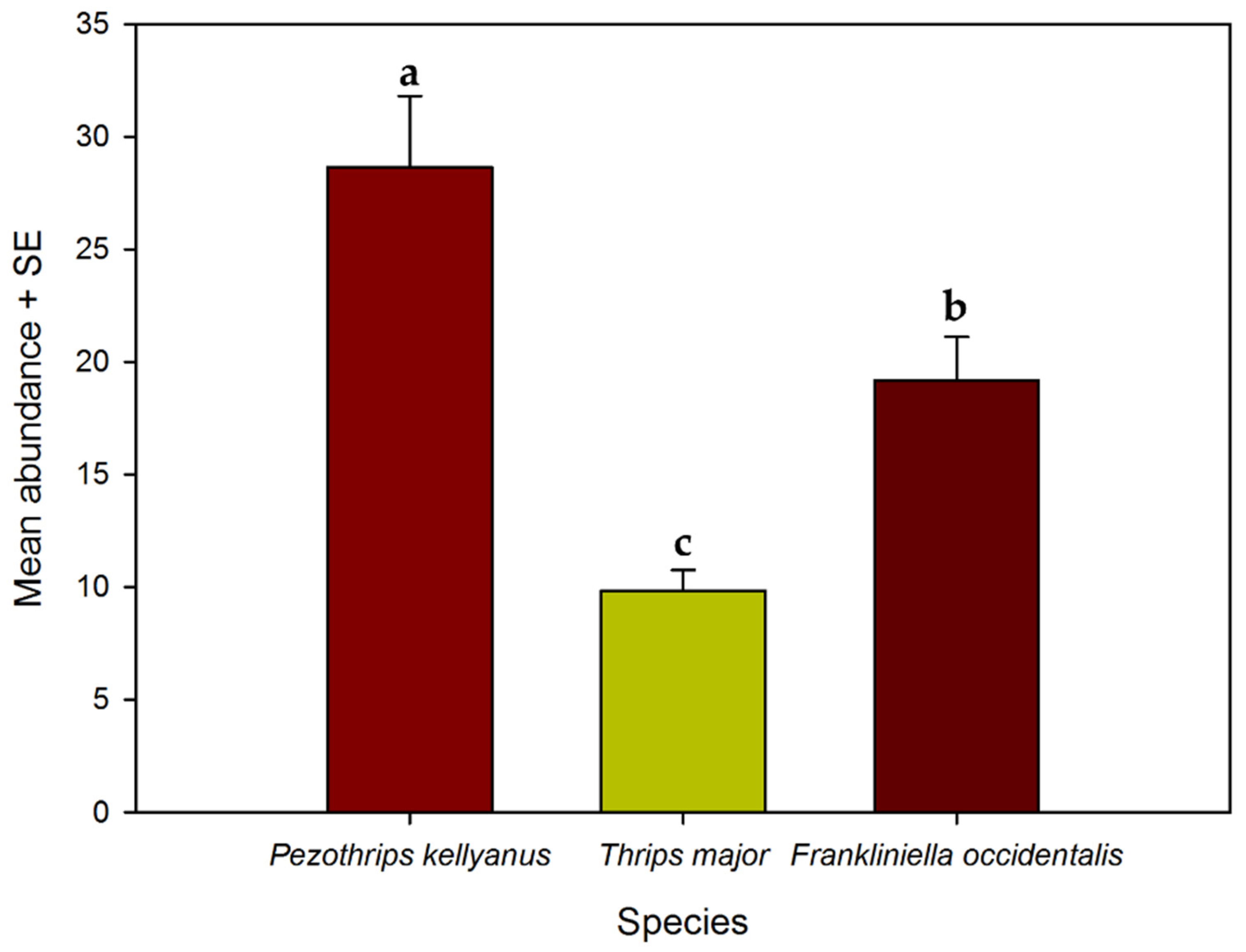 Horticulturae 08 00137 g005 Horticulturae 08 00137 g005
