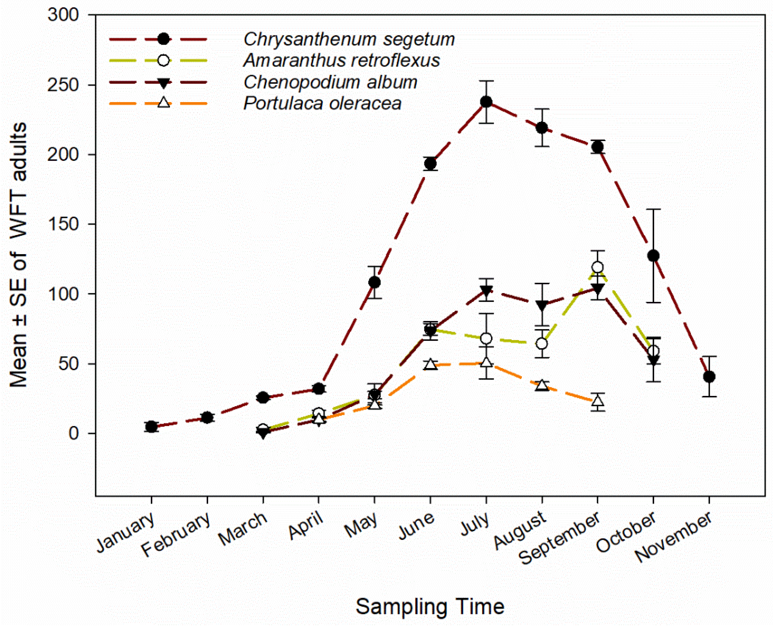 Horticulturae 08 00137 g006 Horticulturae 08 00137 g006
