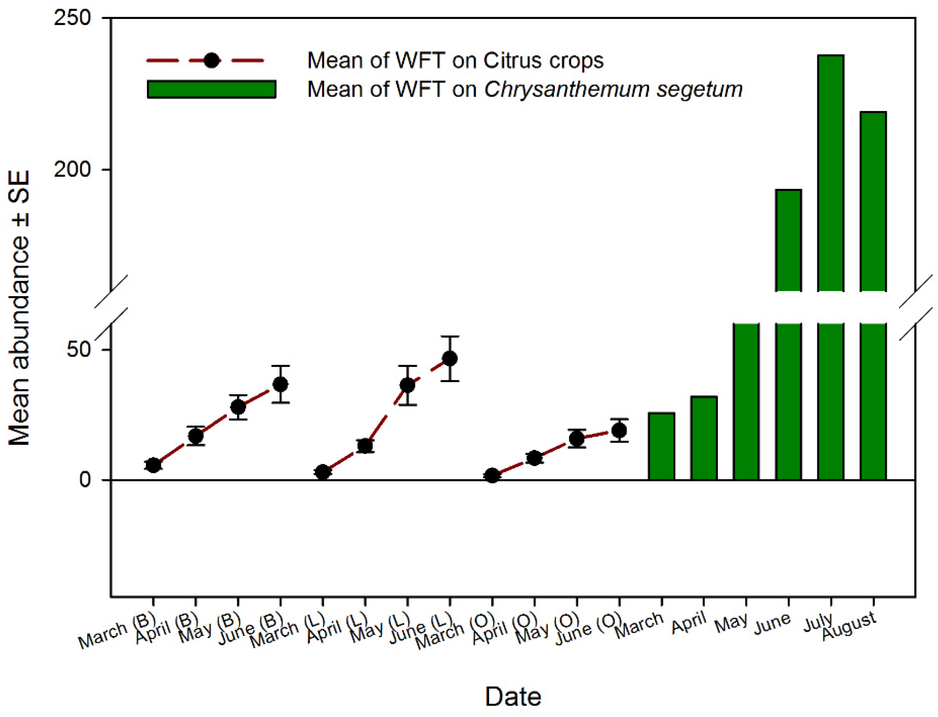 Horticulturae 08 00137 g007 Horticulturae 08 00137 g007