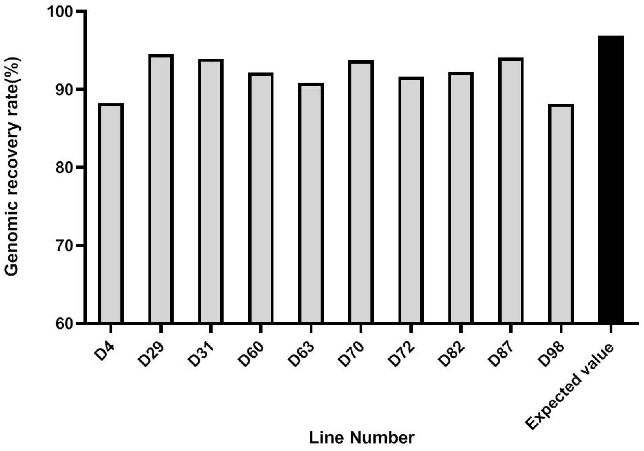 Horticulturae 08 00139 g005