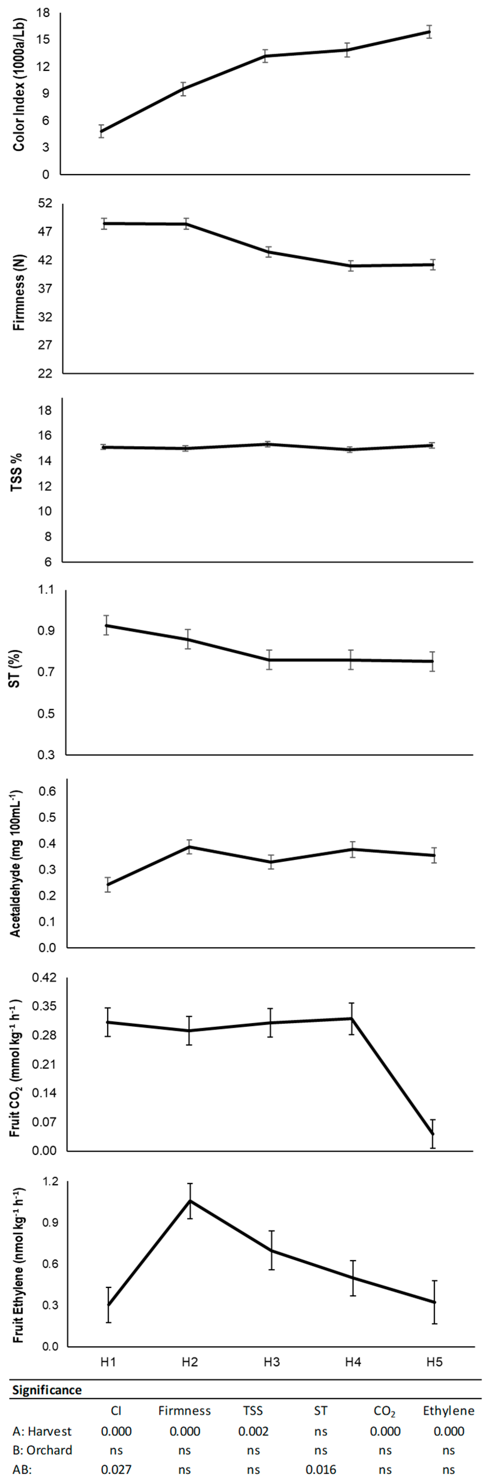 Horticulturae 08 00140 g001 550