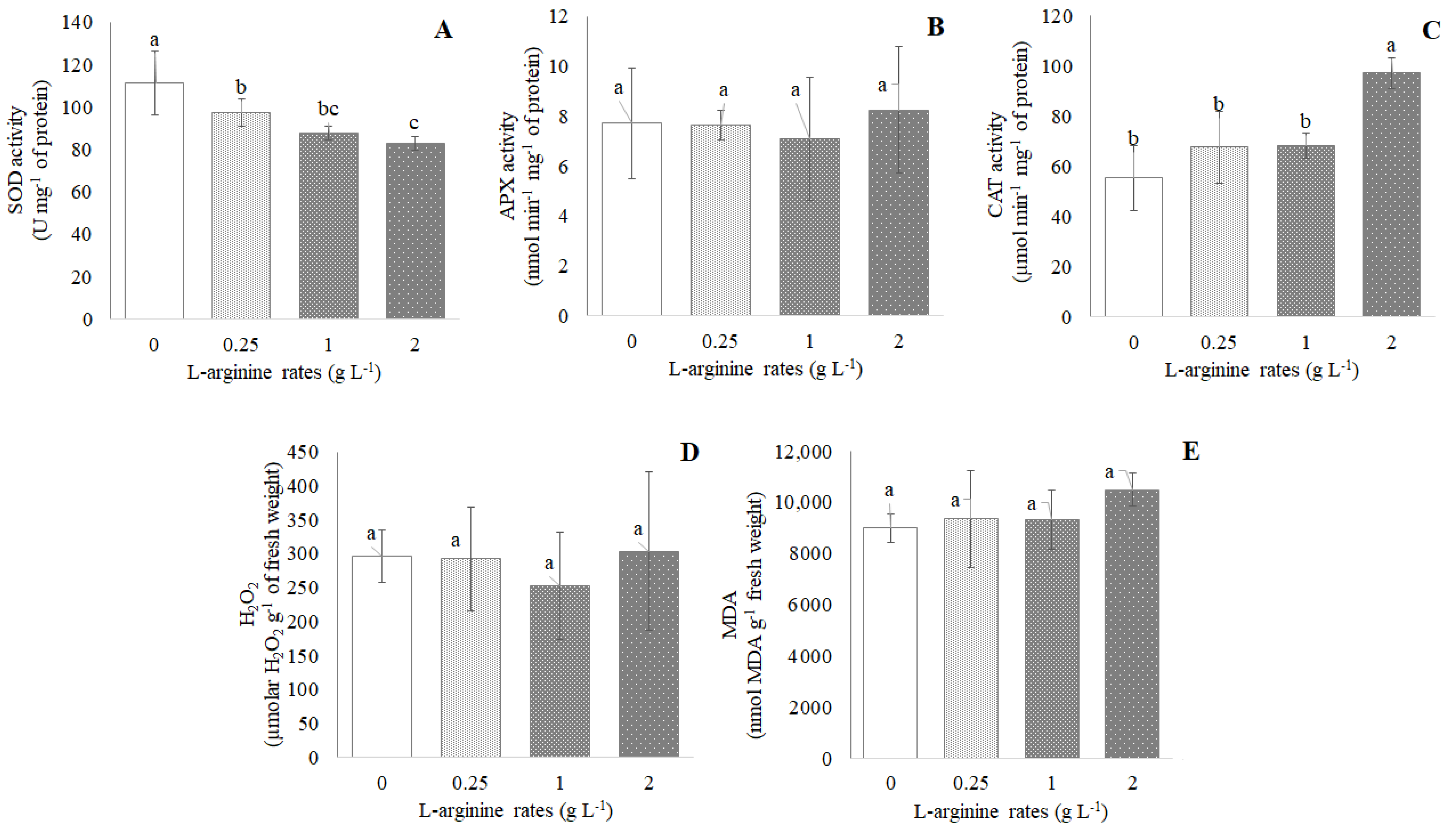 Horticulturae 08 00142 g001 Horticulturae 08 00142 g001