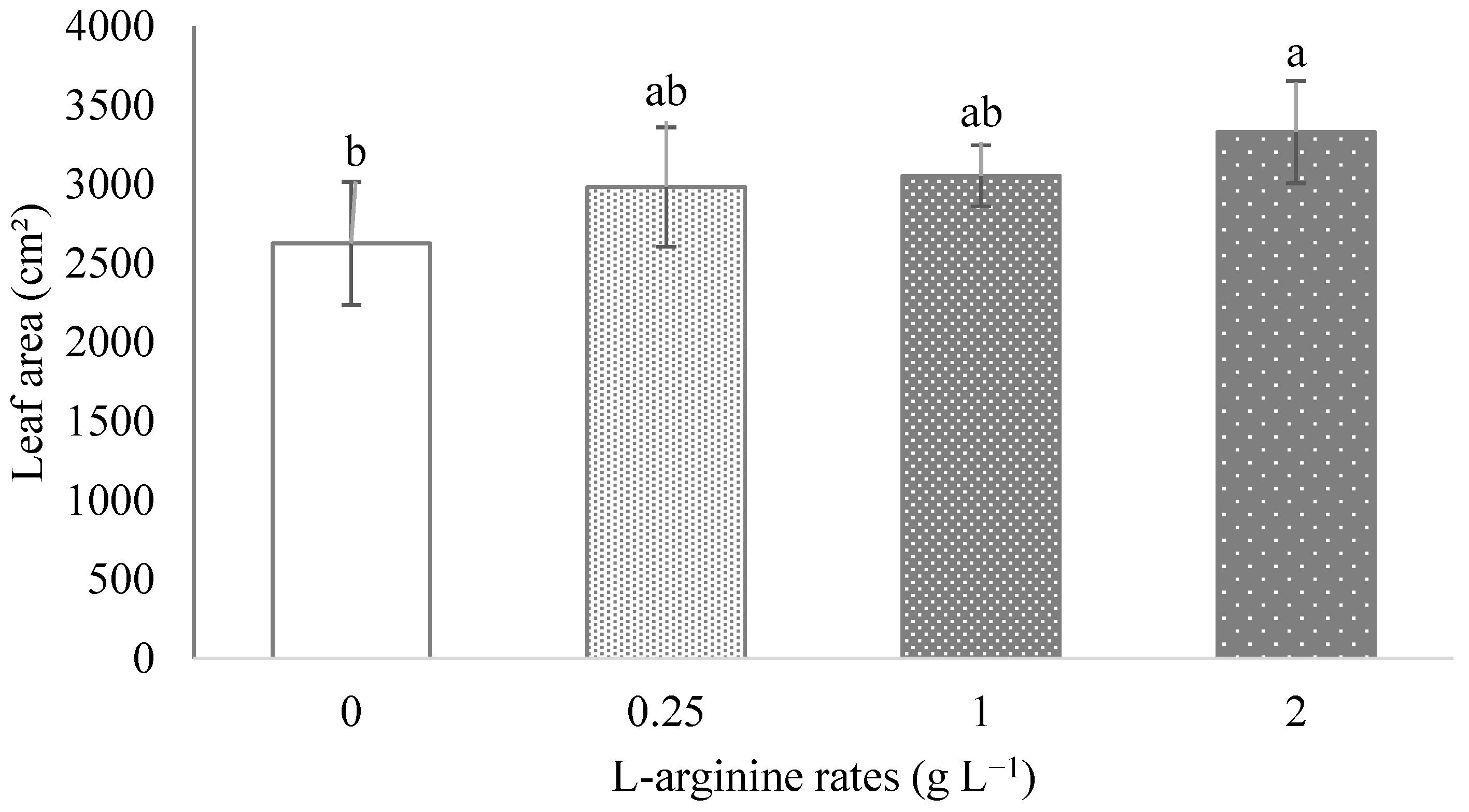 Horticulturae 08 00142 g003 Horticulturae 08 00142 g003