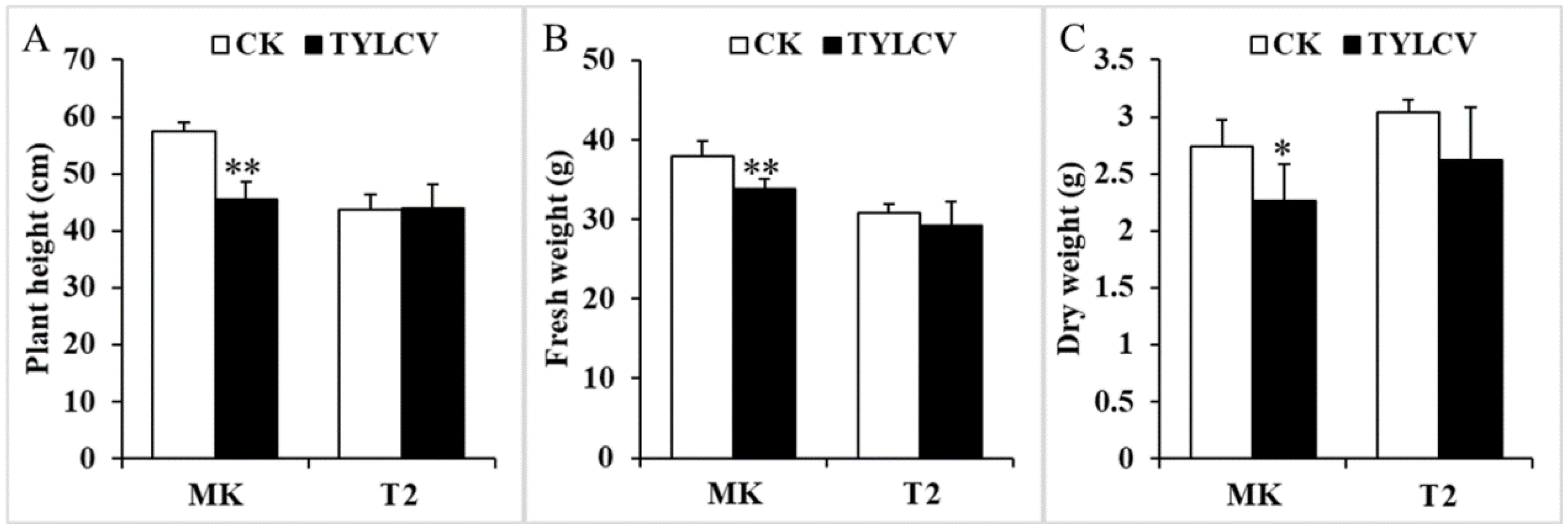 Horticulturae 08 00143 g001