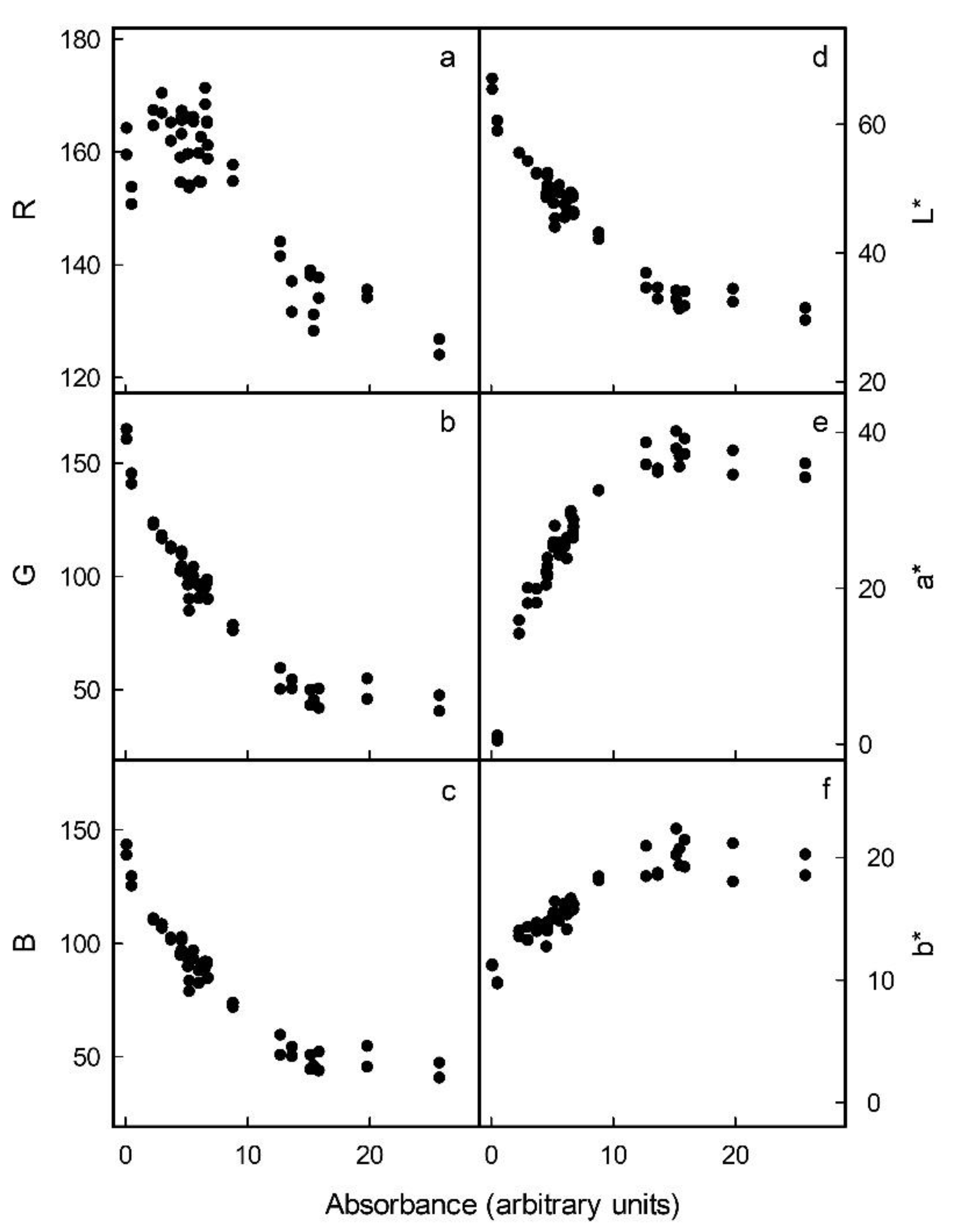 Horticulturae 08 00145 g002 550