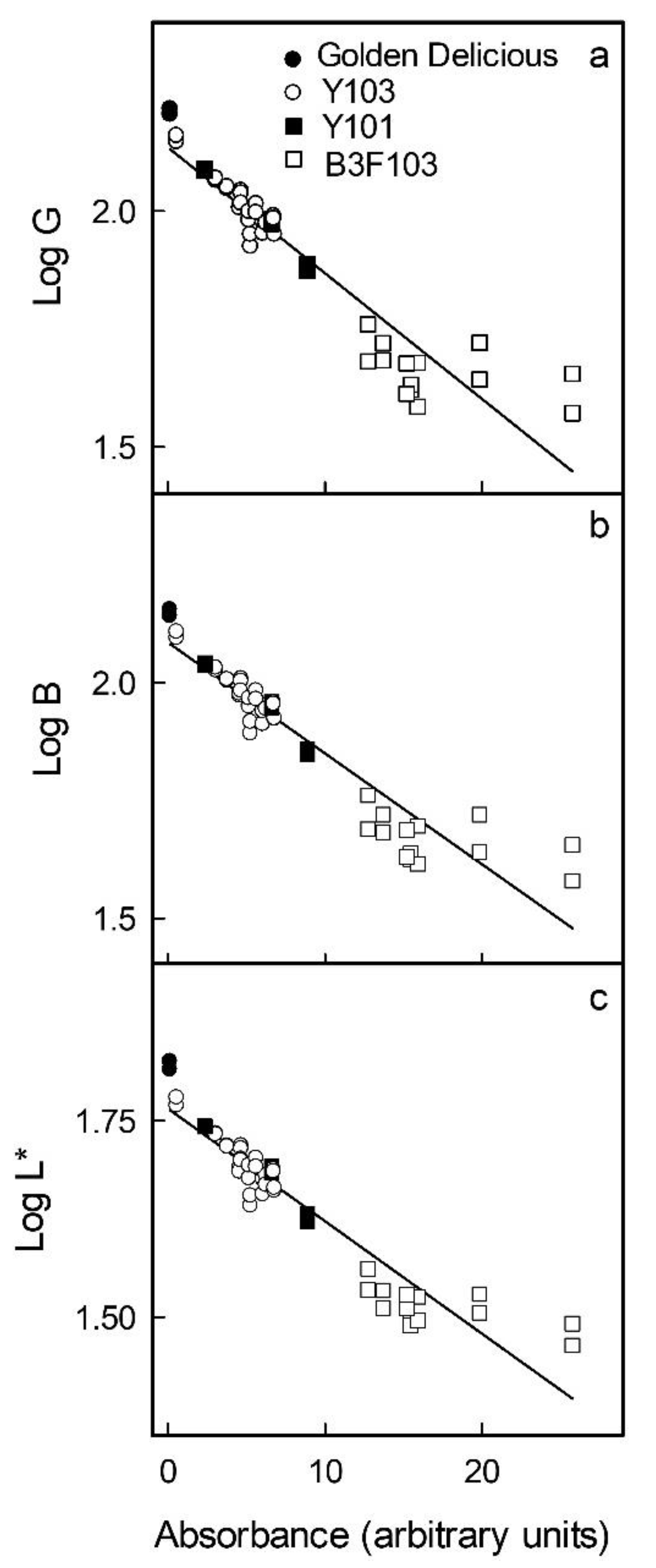 Horticulturae 08 00145 g003 550