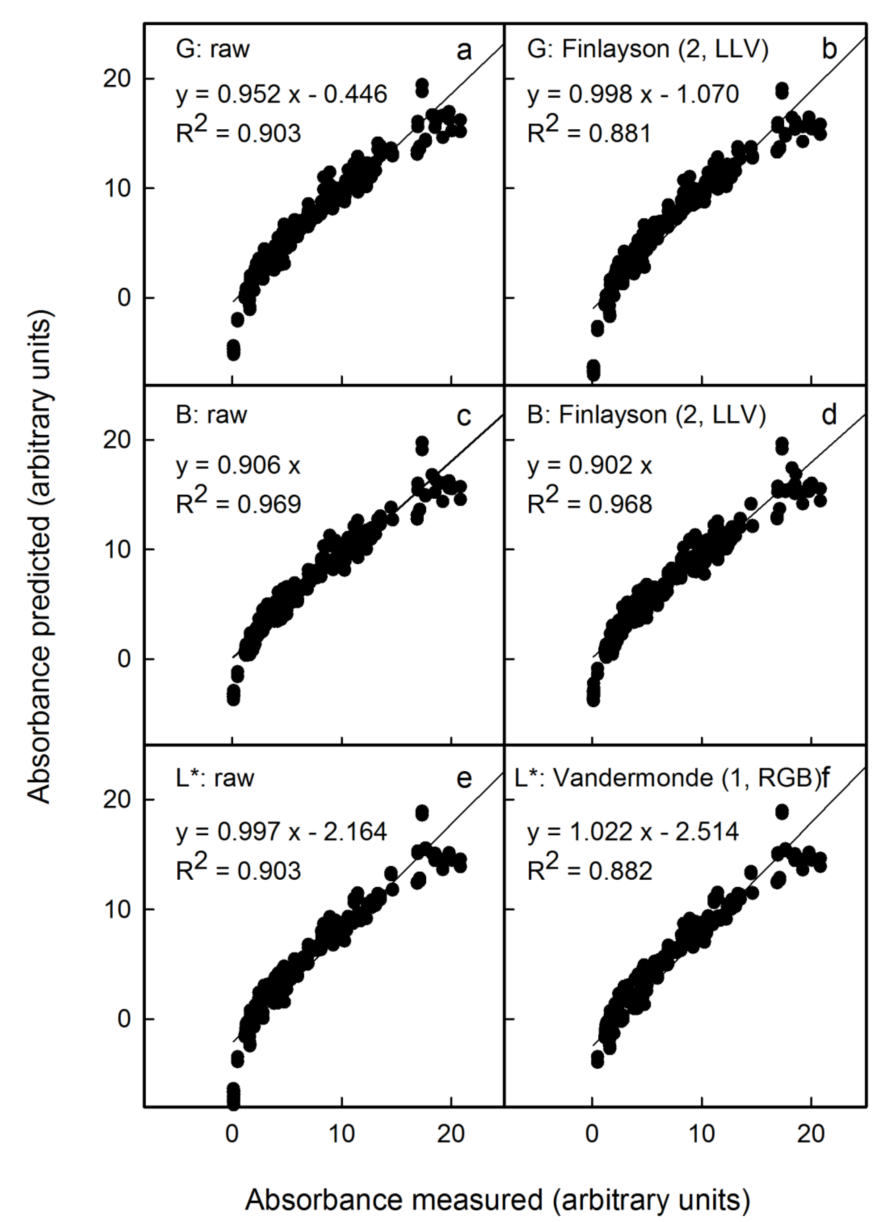 Horticulturae 08 00145 g004 550