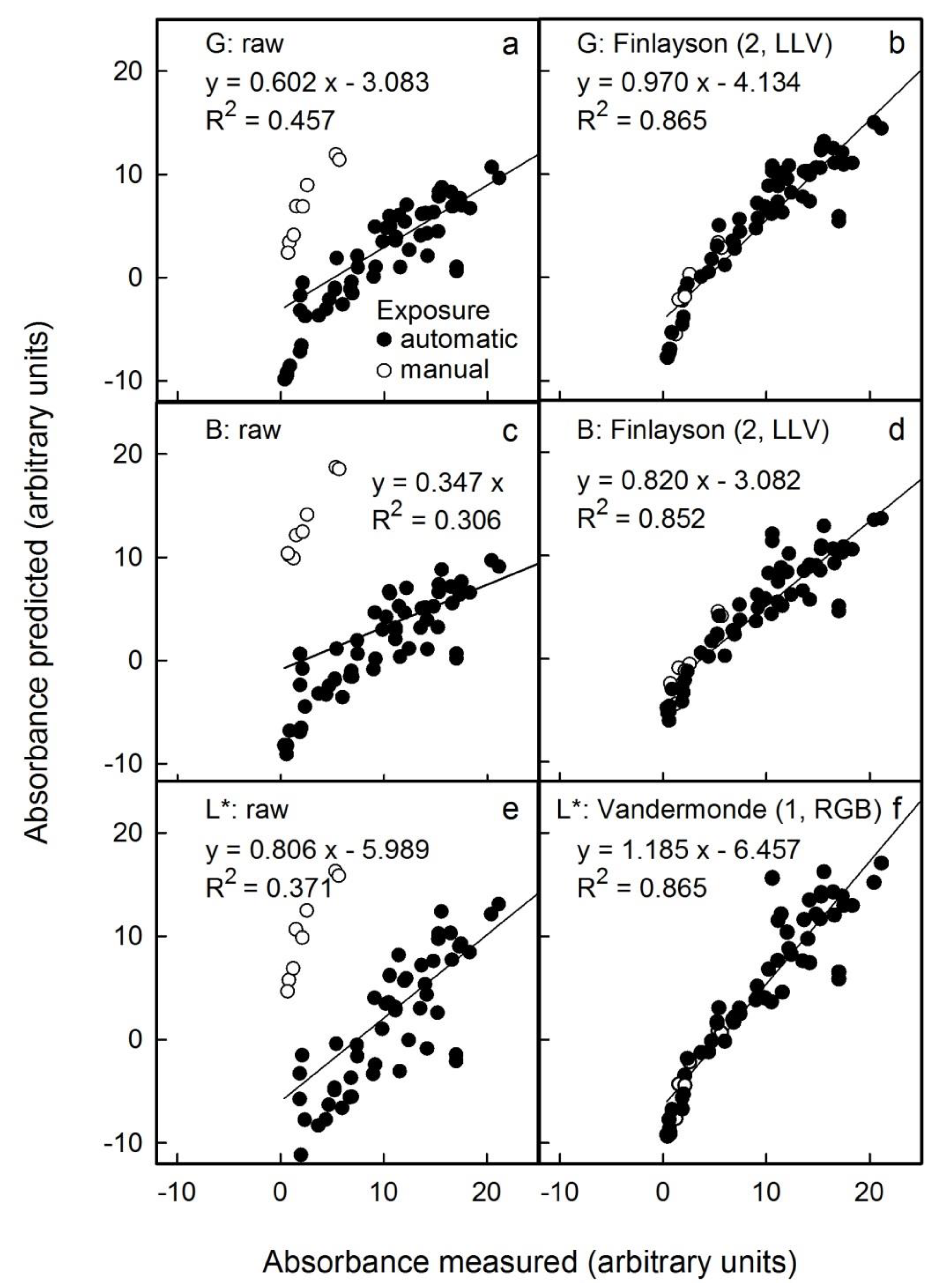 Horticulturae 08 00145 g005 550