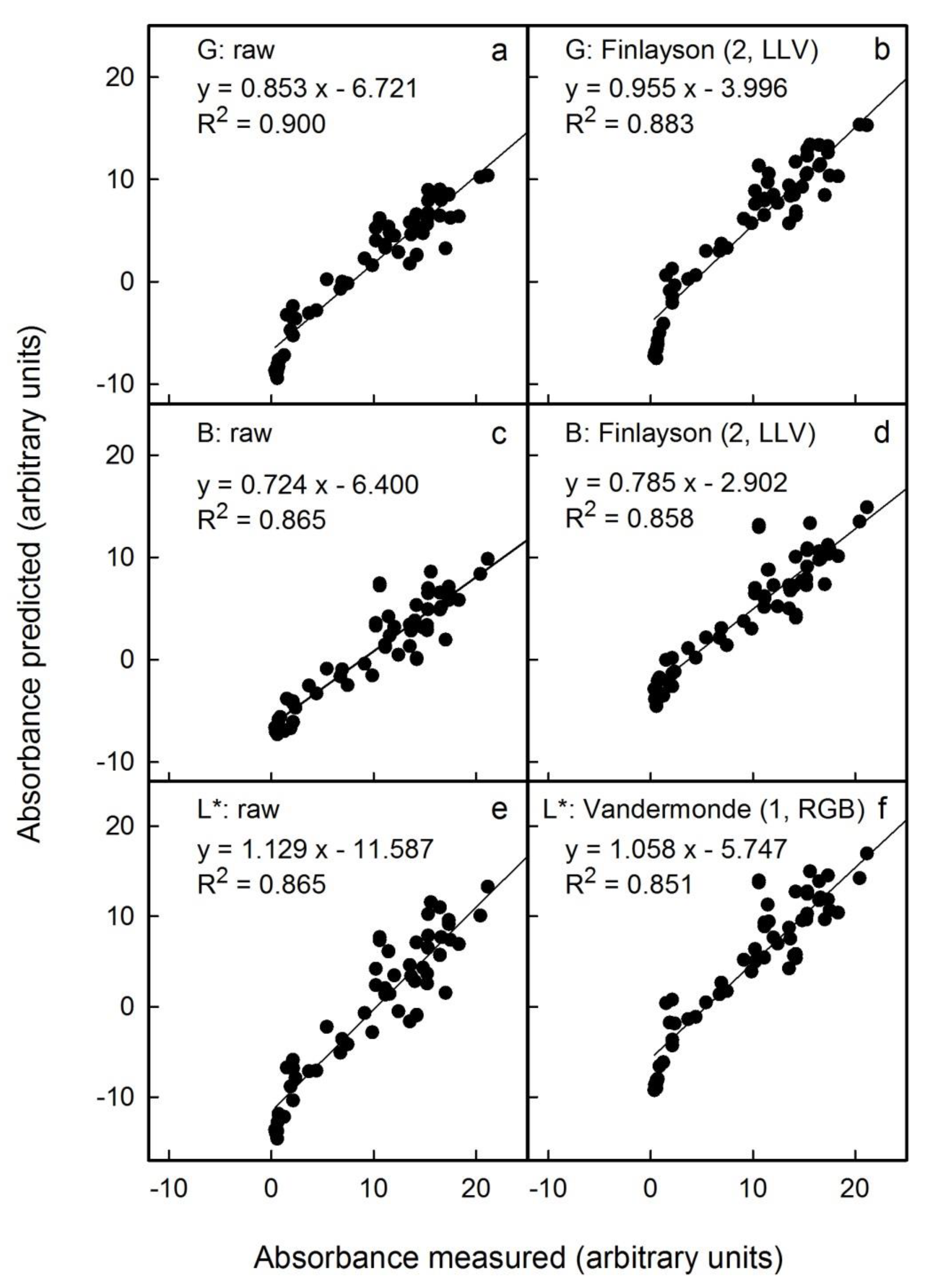 Horticulturae 08 00145 g006 550