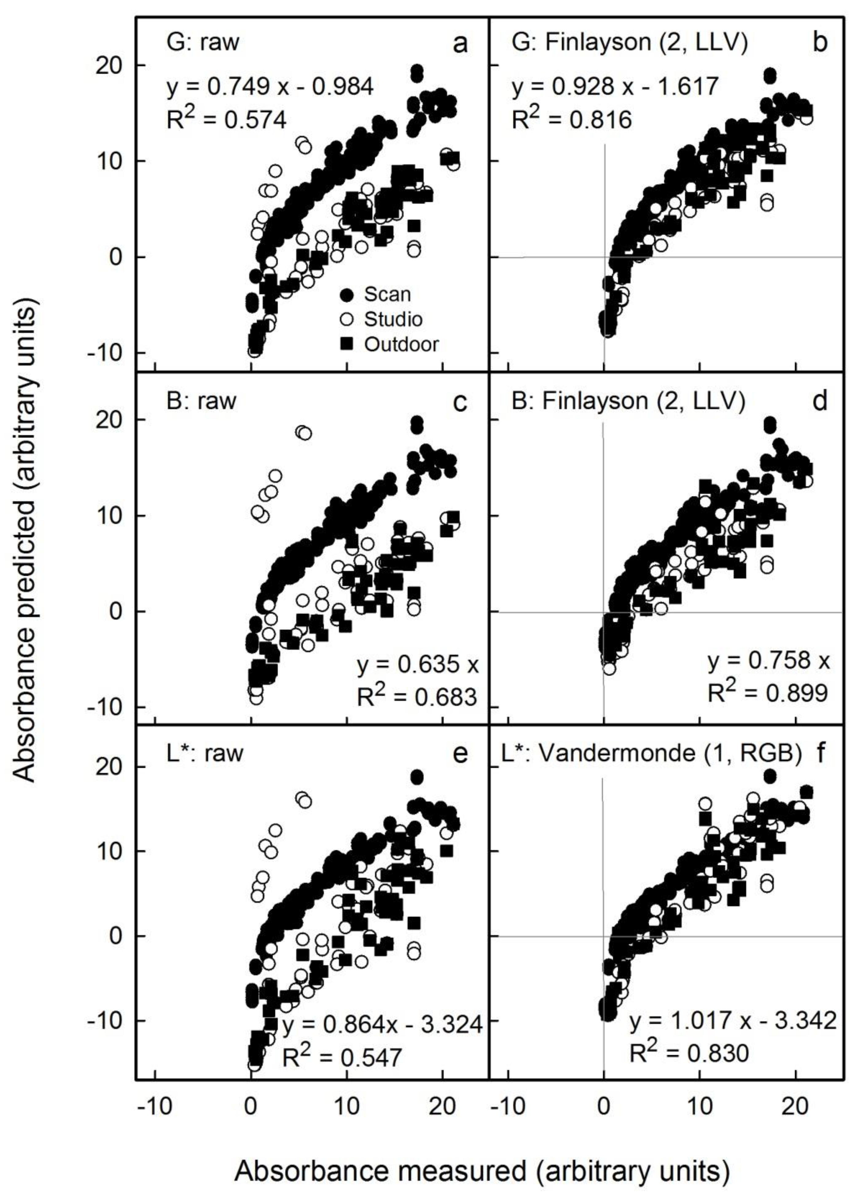 Horticulturae 08 00145 g007 550