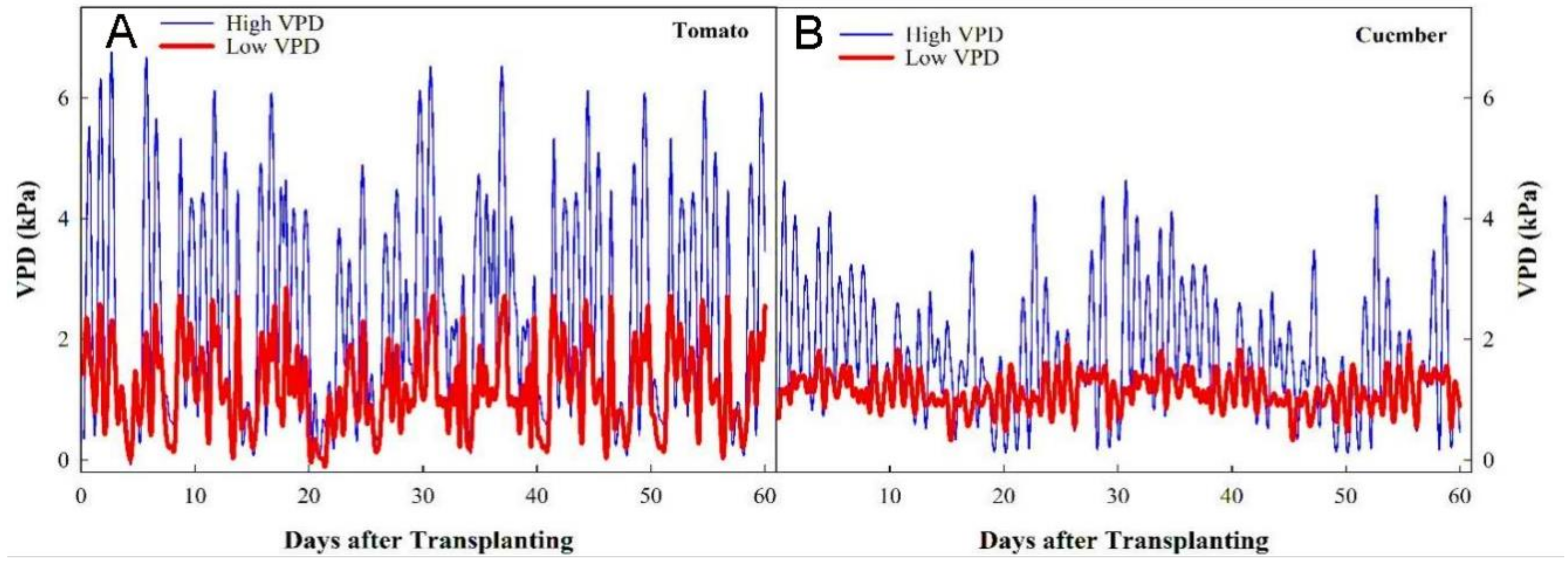 Horticulturae 08 00147 g001 550