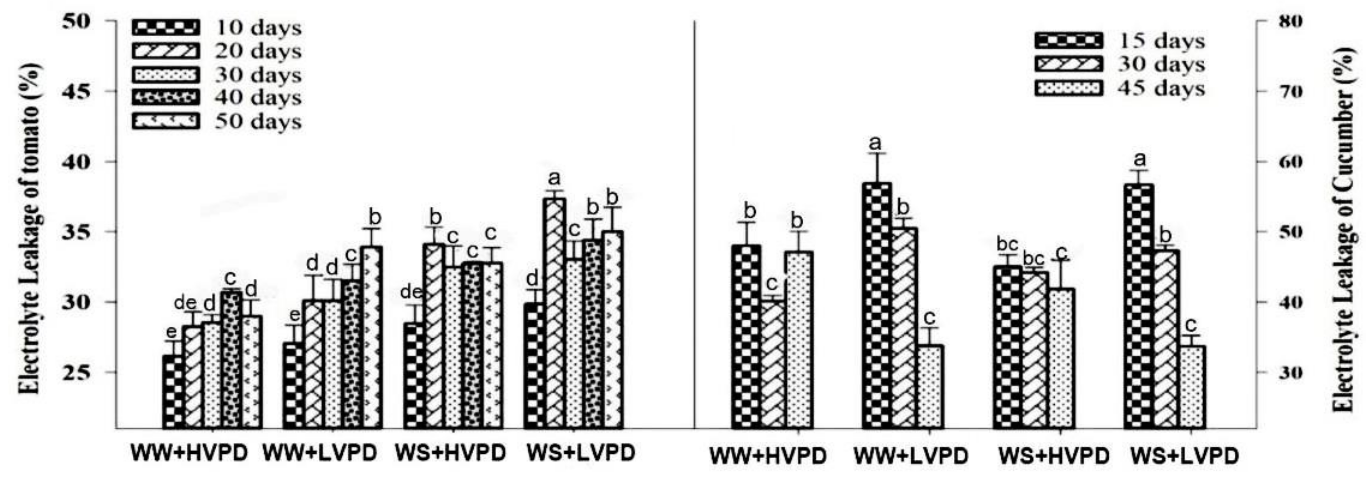 Horticulturae 08 00147 g003 550