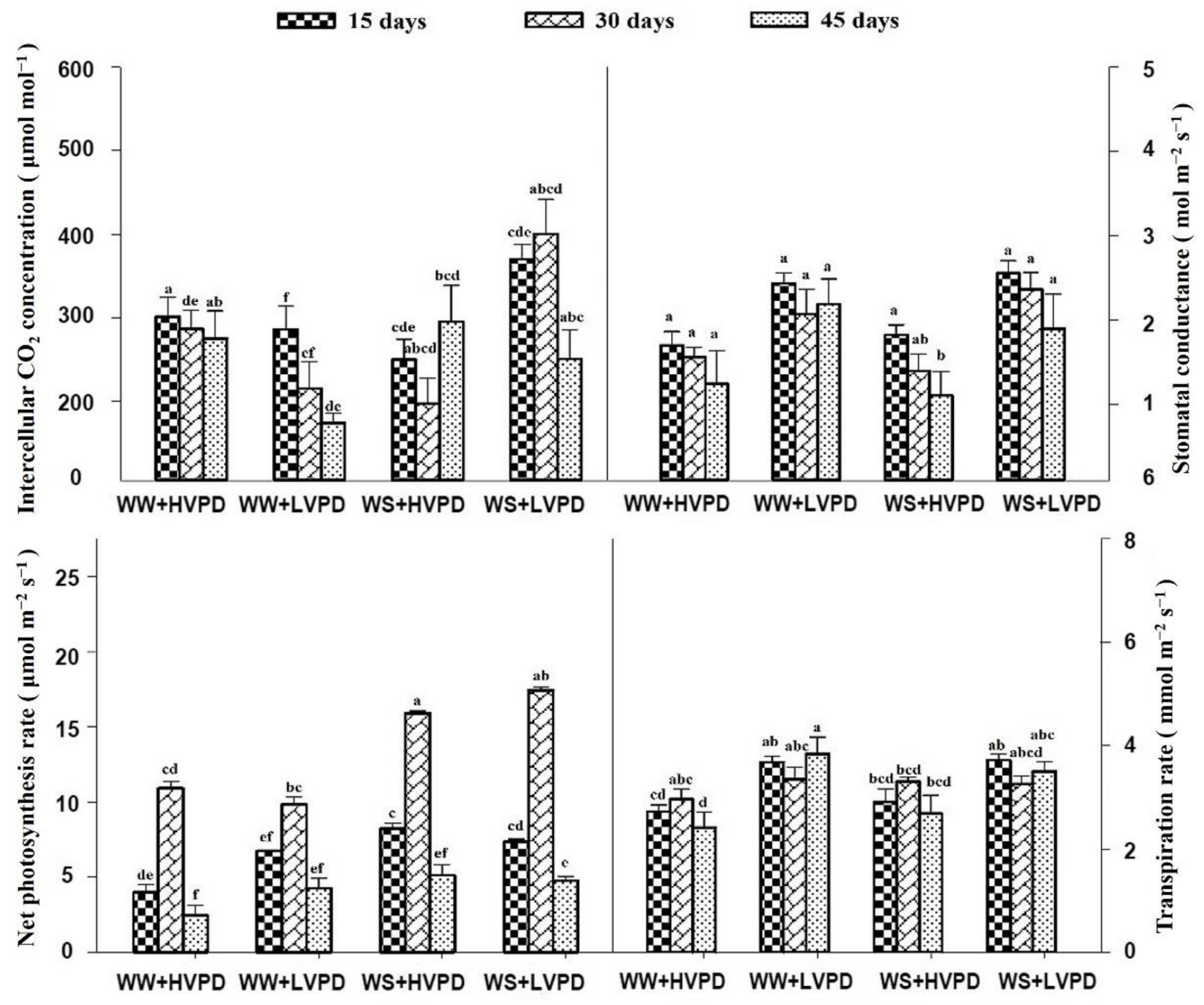 Horticulturae 08 00147 g005 550