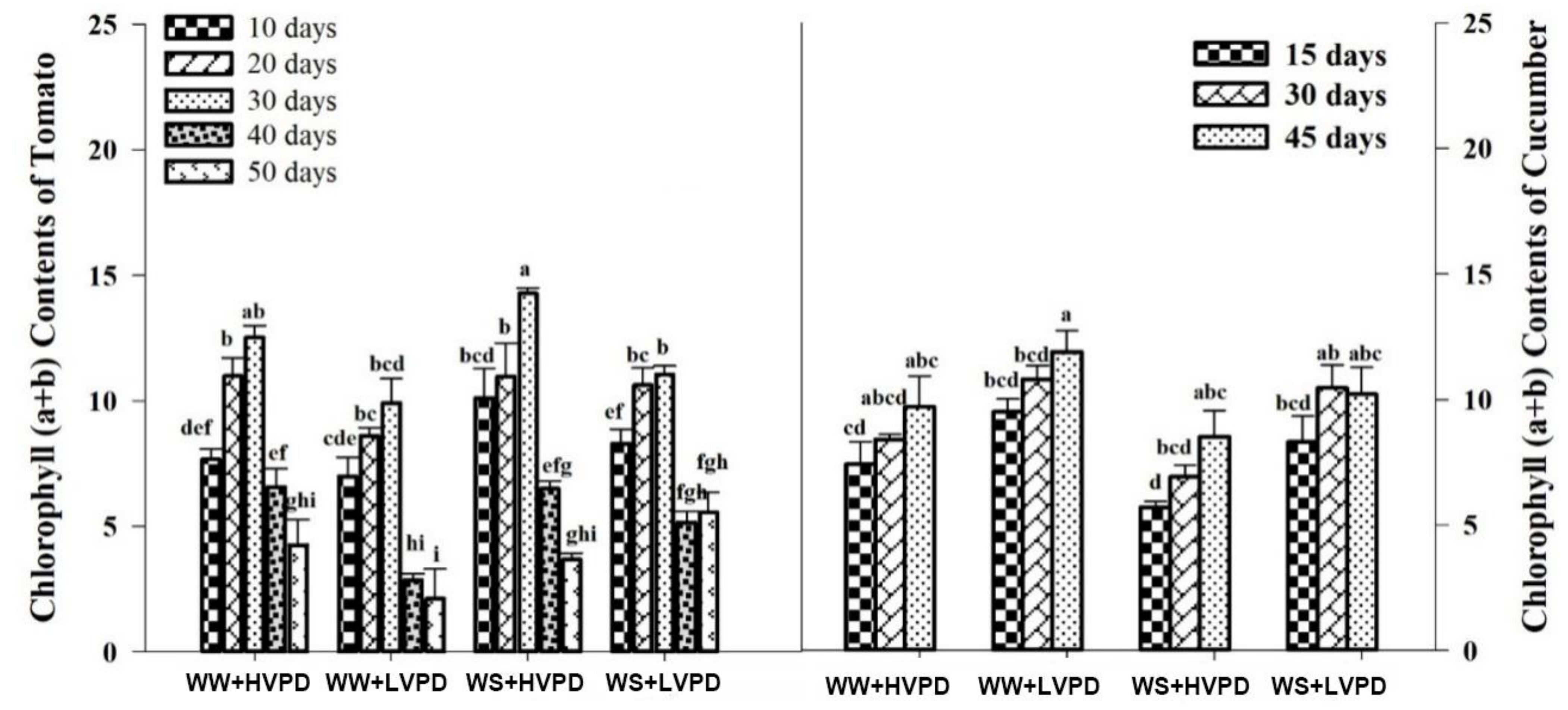 Horticulturae 08 00147 g007 550
