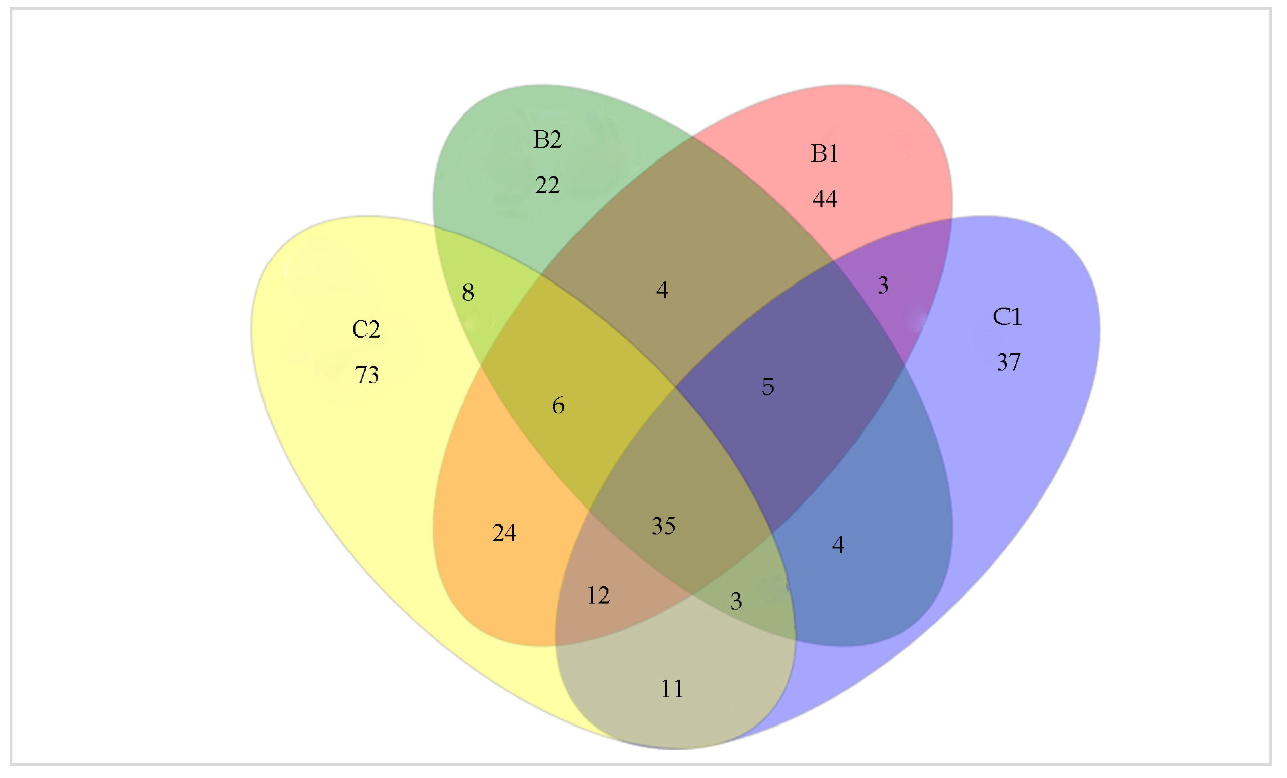 Horticulturae 08 00151 g001 550