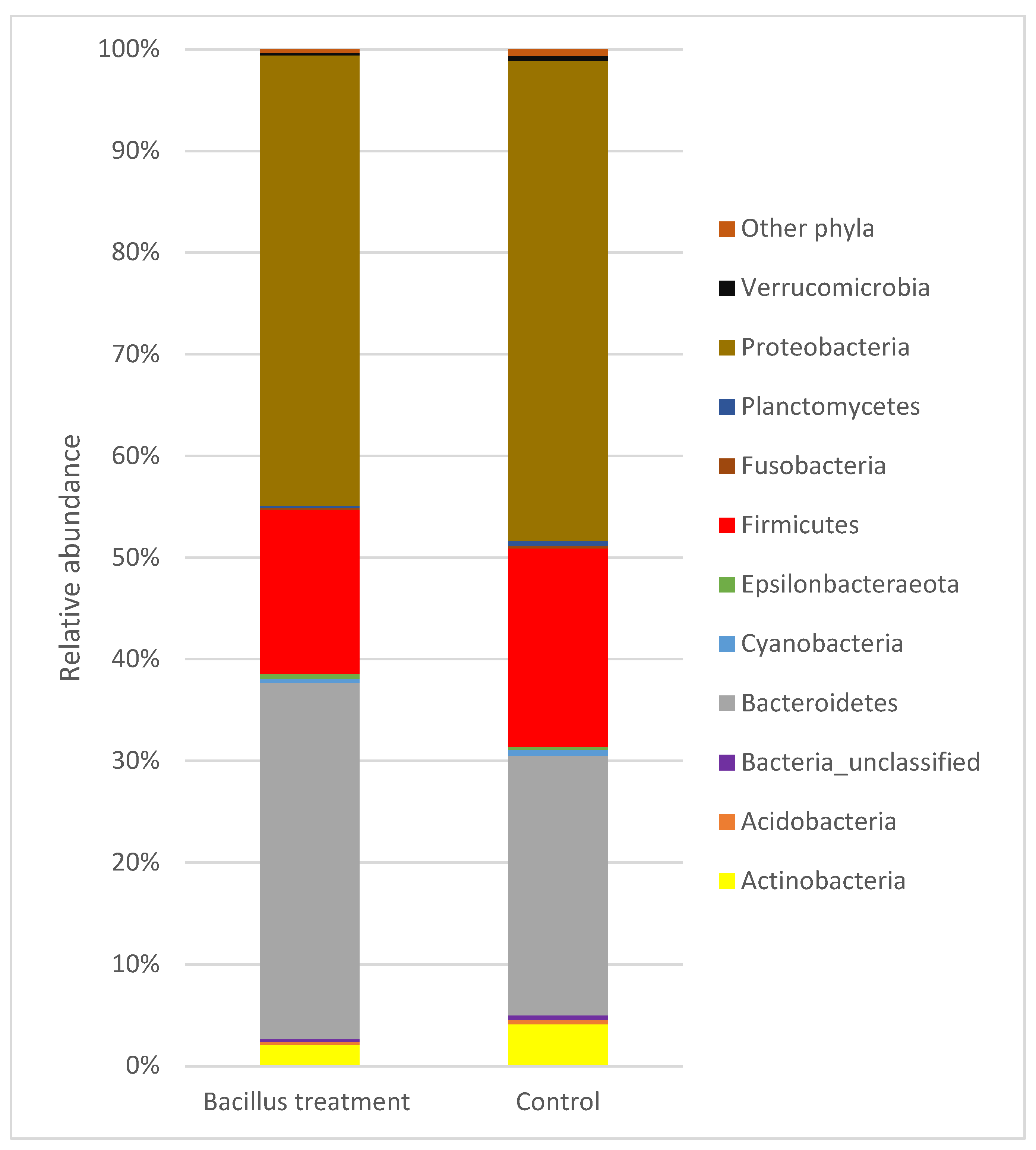 Horticulturae 08 00151 g002 550