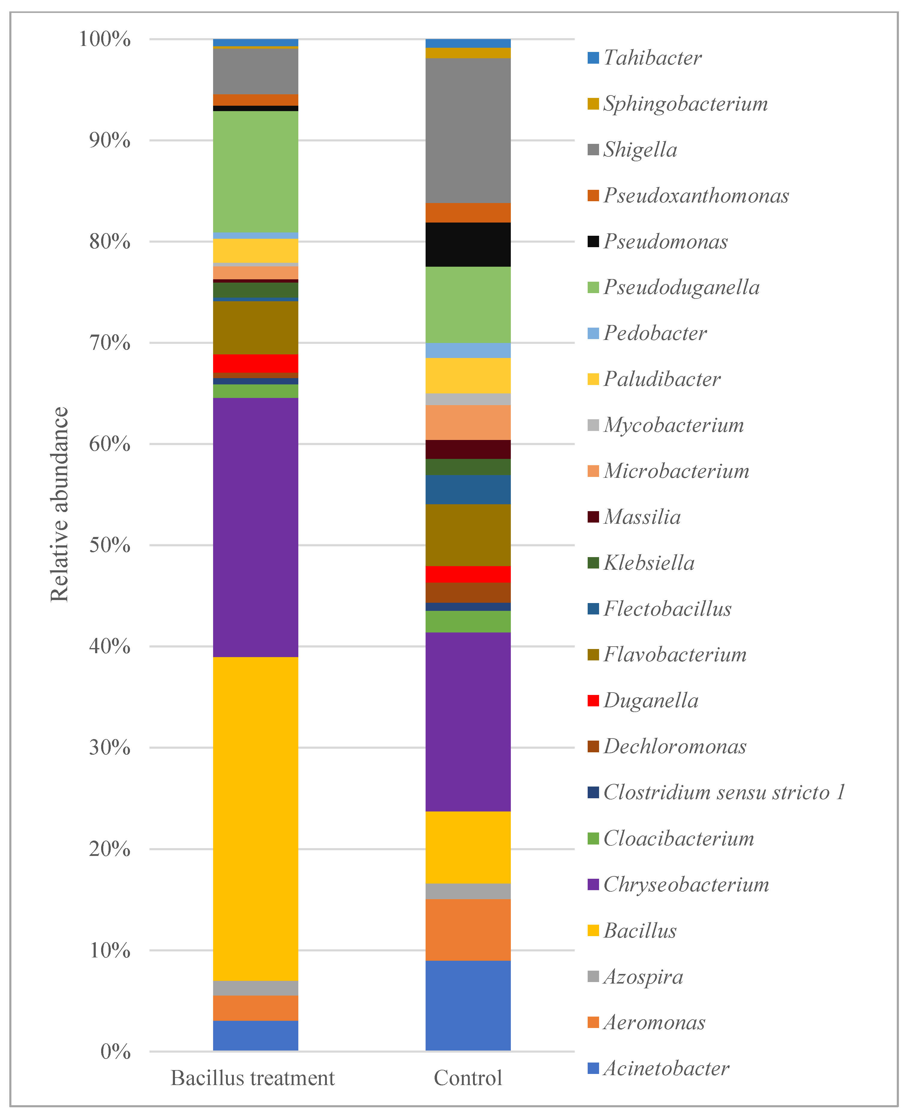 Horticulturae 08 00151 g003 550