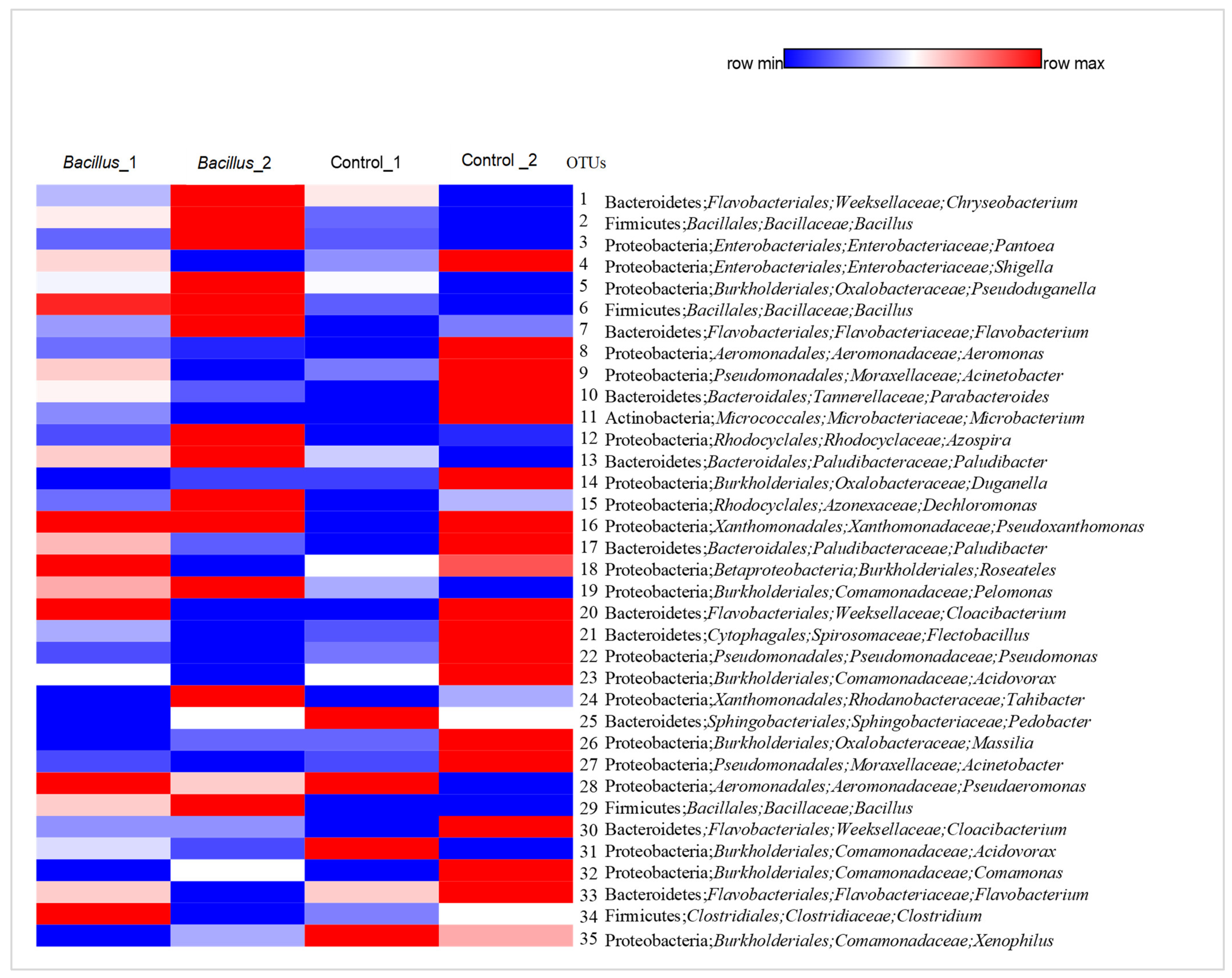 Horticulturae 08 00151 g004 550