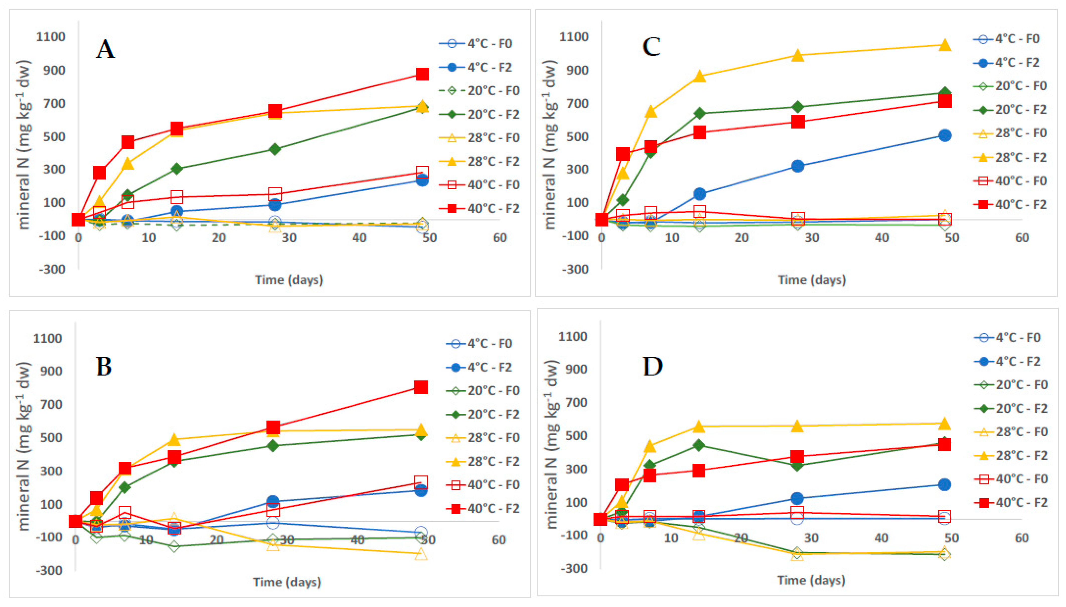 Horticulturae 08 00152 g001 Horticulturae 08 00152 g001