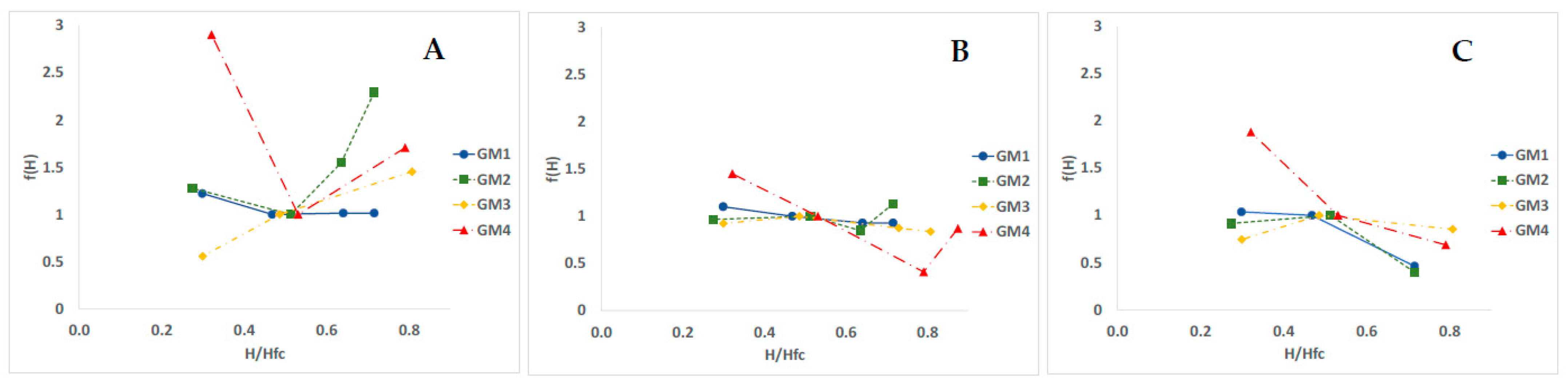 Horticulturae 08 00152 g005 Horticulturae 08 00152 g005