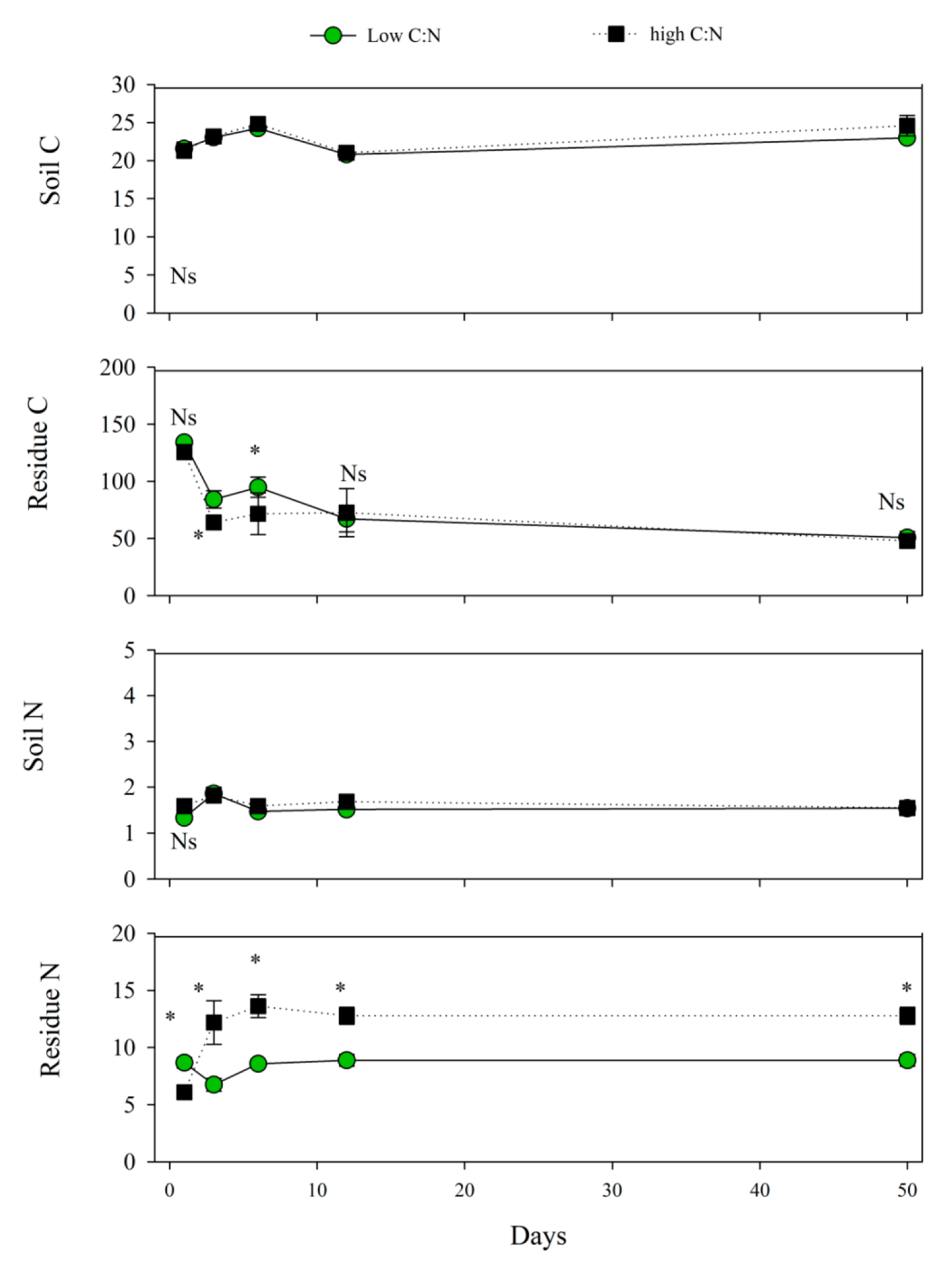 Horticulturae 08 00154 g002 Horticulturae 08 00154 g002