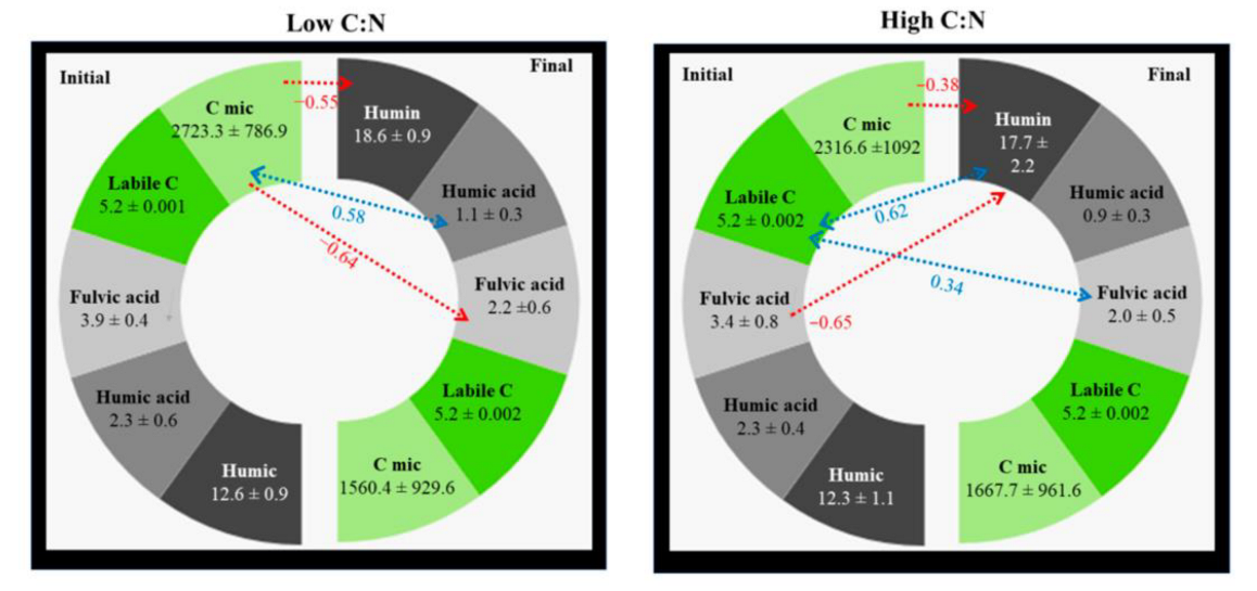 Horticulturae 08 00154 g005 Horticulturae 08 00154 g005