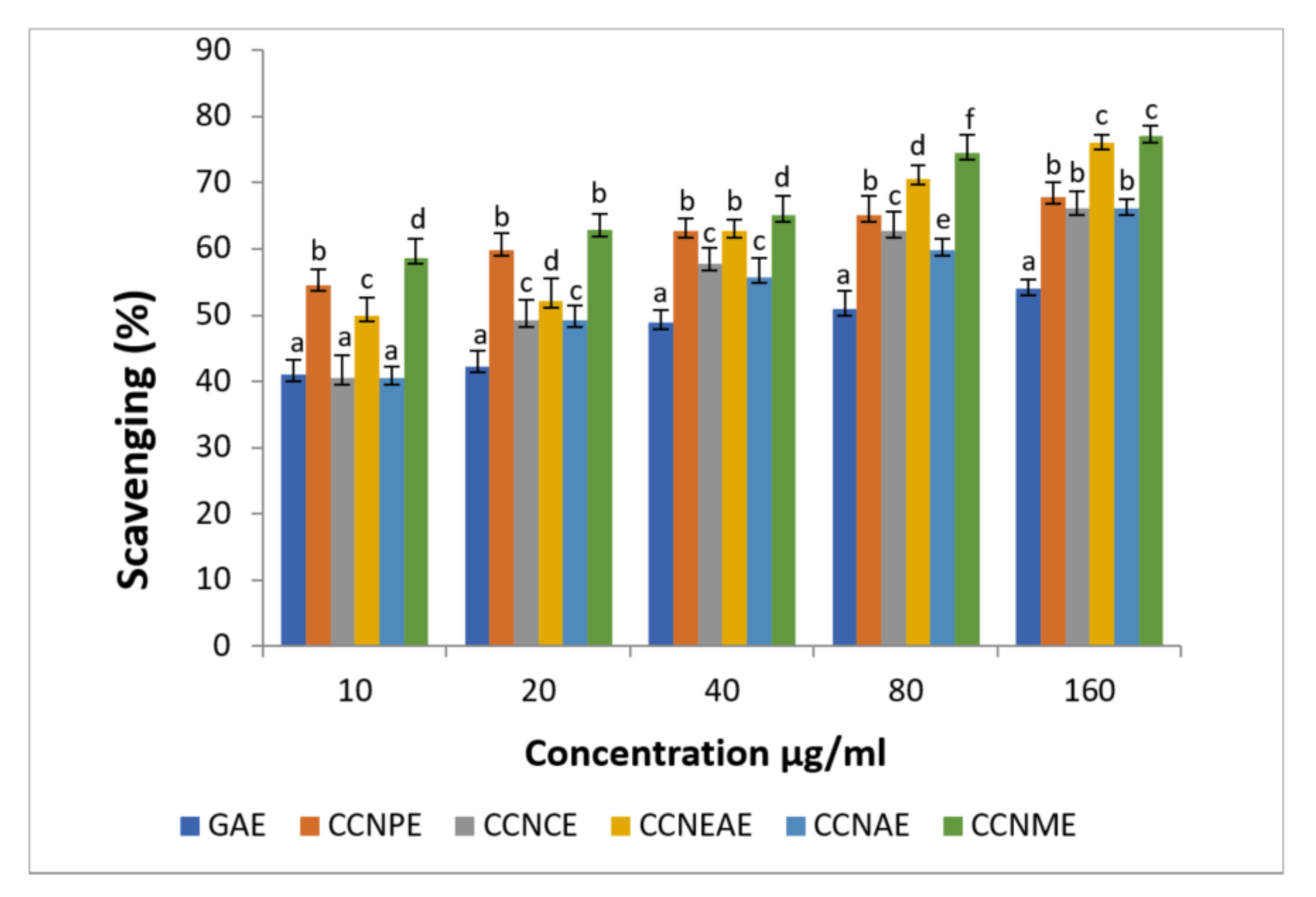 Horticulturae 08 00156 g003