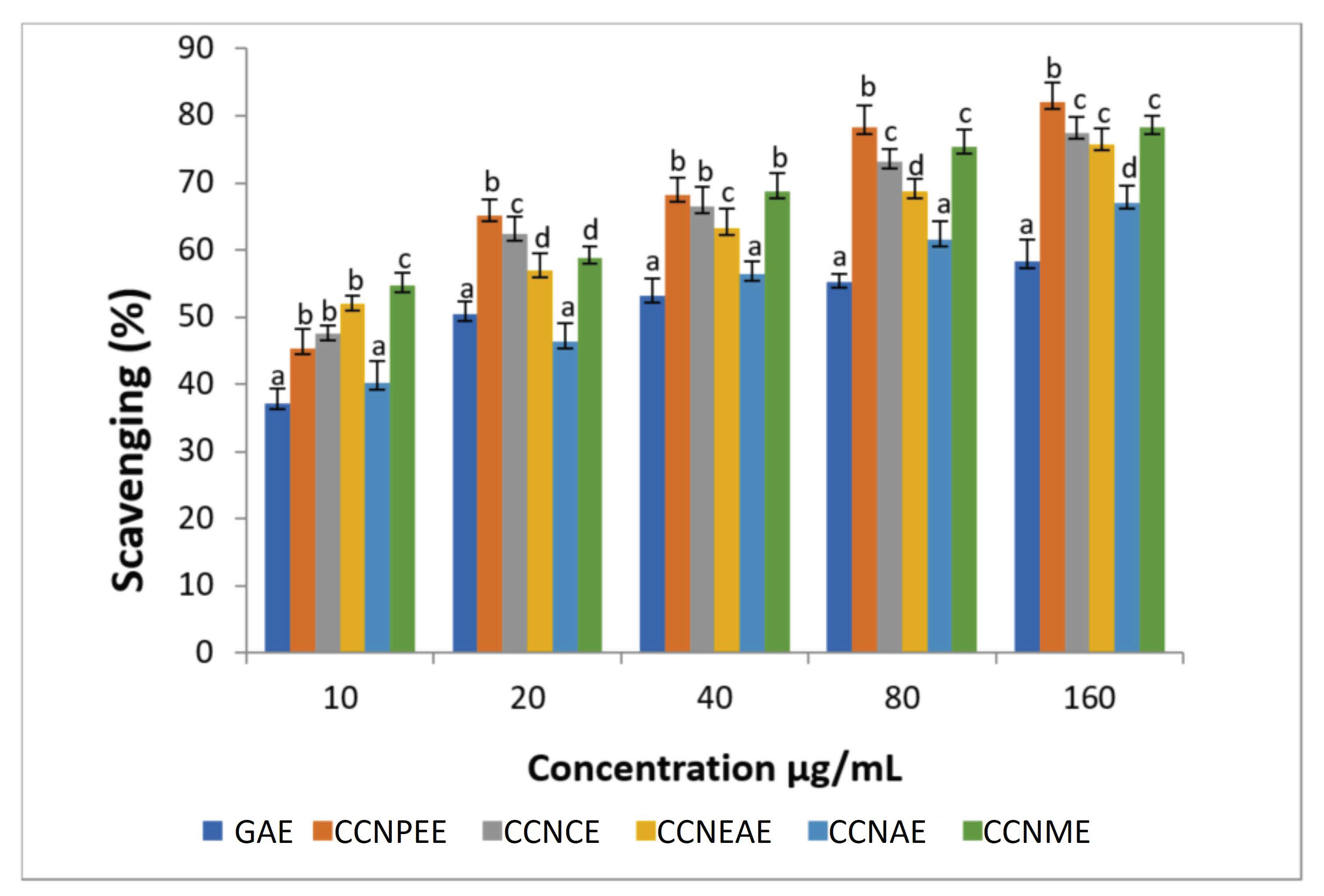 Horticulturae 08 00156 g004