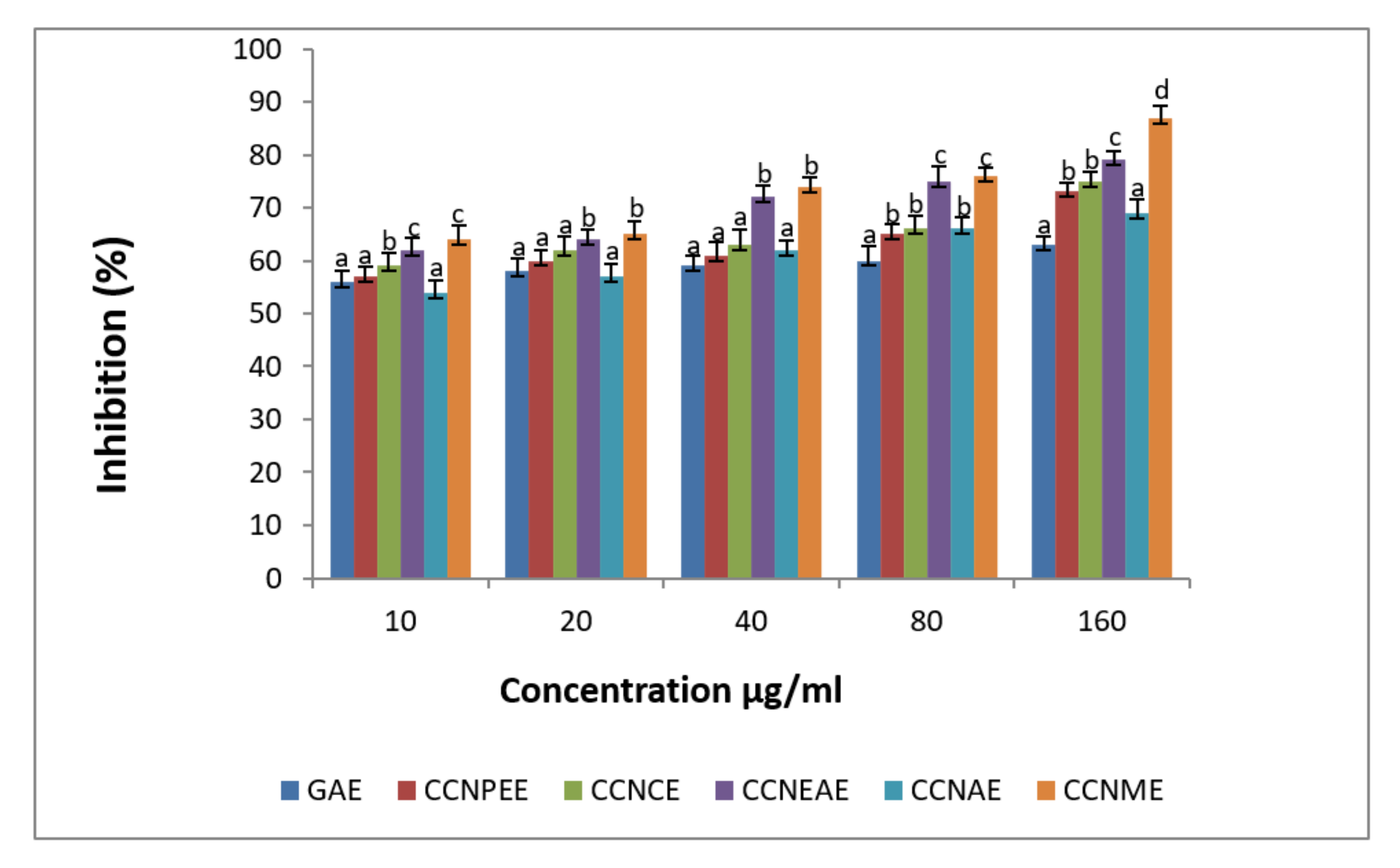 Horticulturae 08 00156 g005