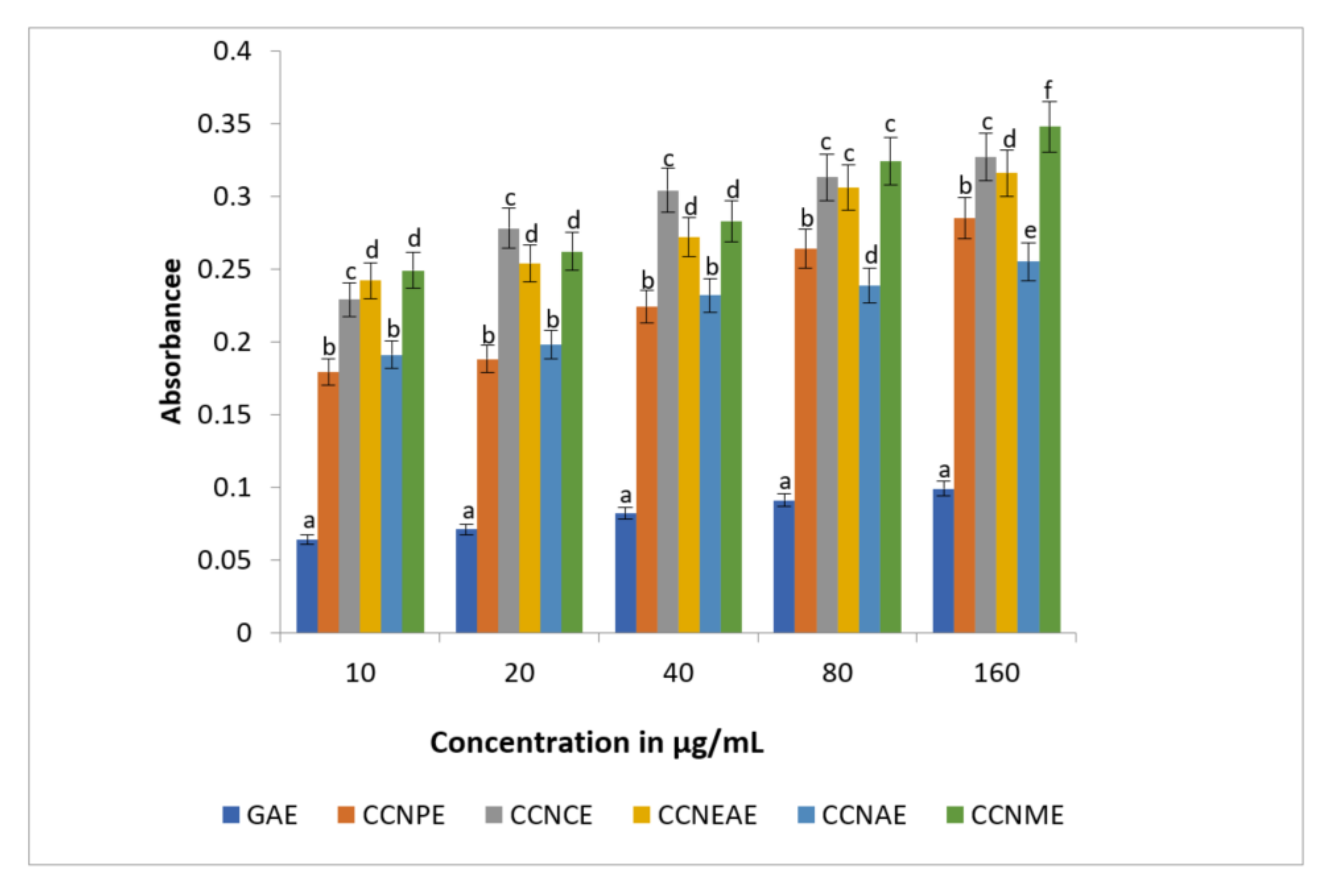 Horticulturae 08 00156 g006