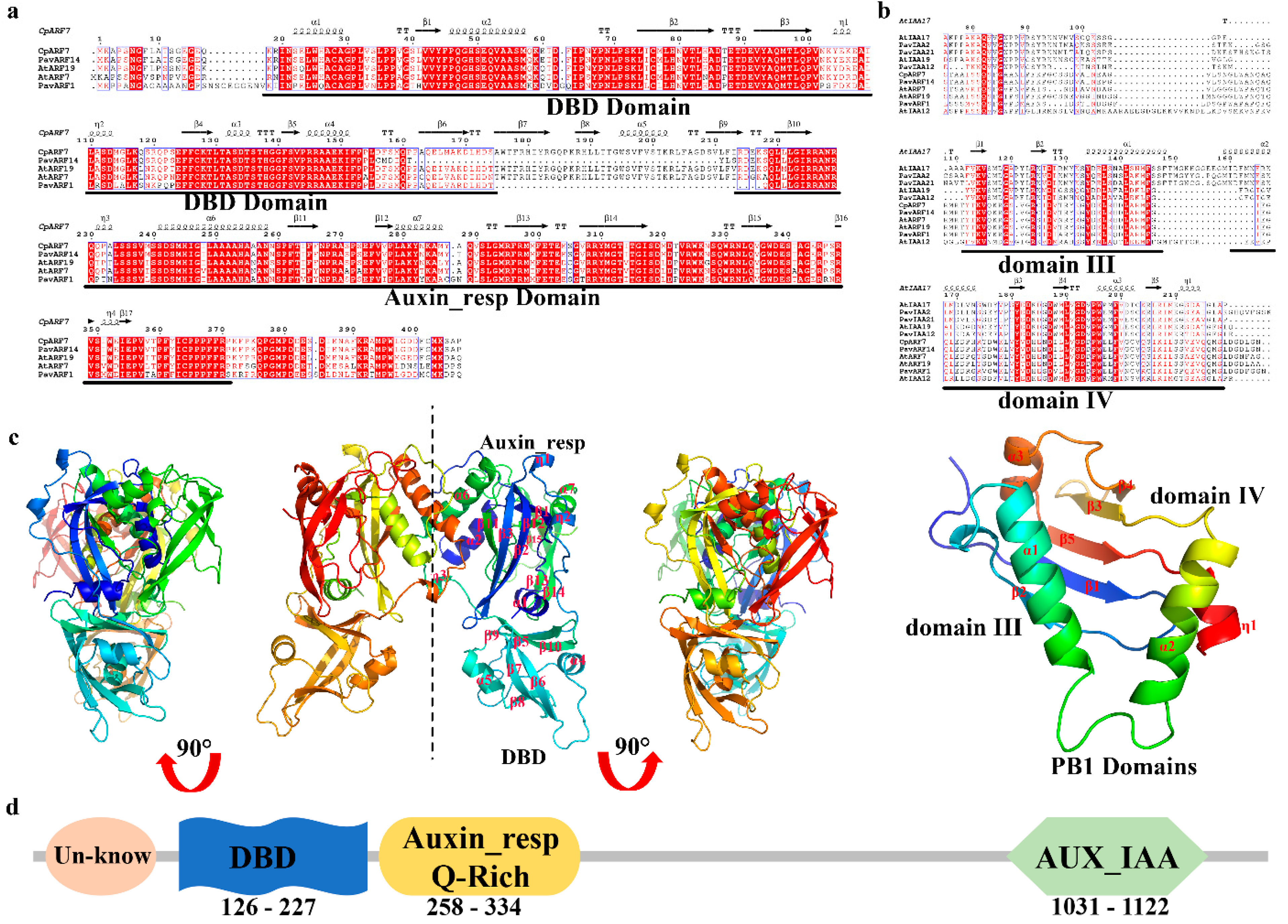 Horticulturae 08 00158 g002