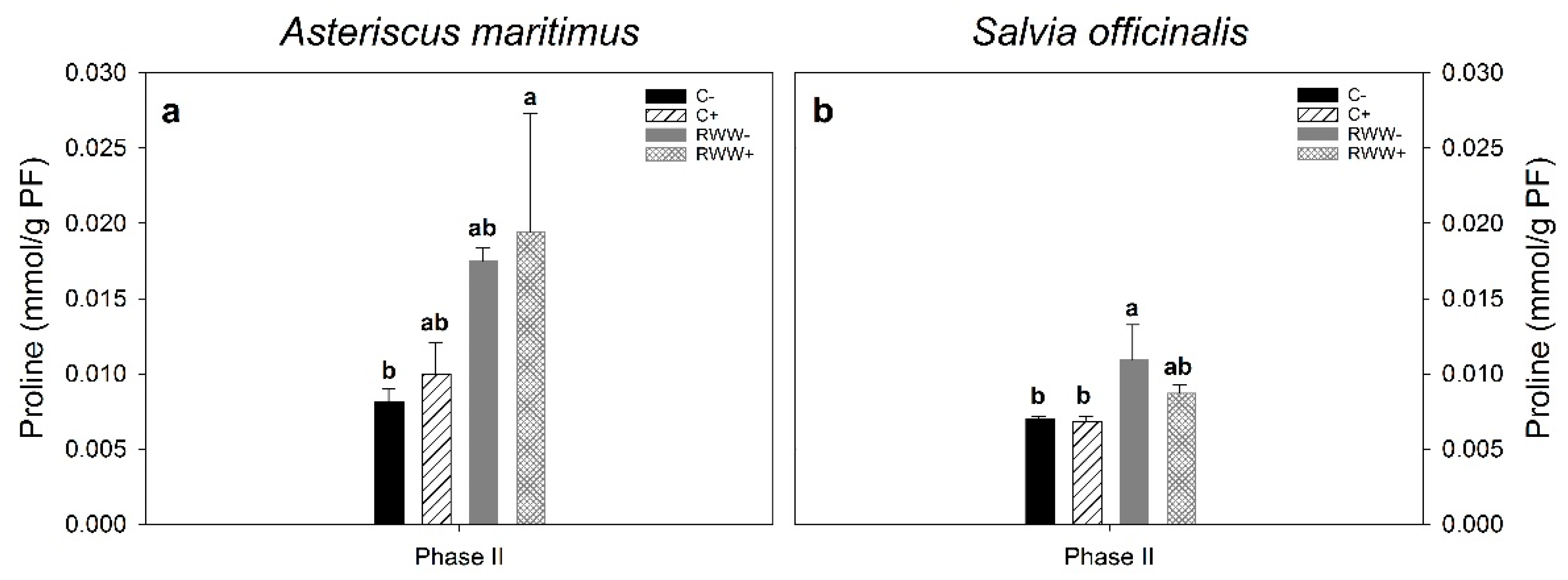Horticulturae 08 00159 g003 Horticulturae 08 00159 g003
